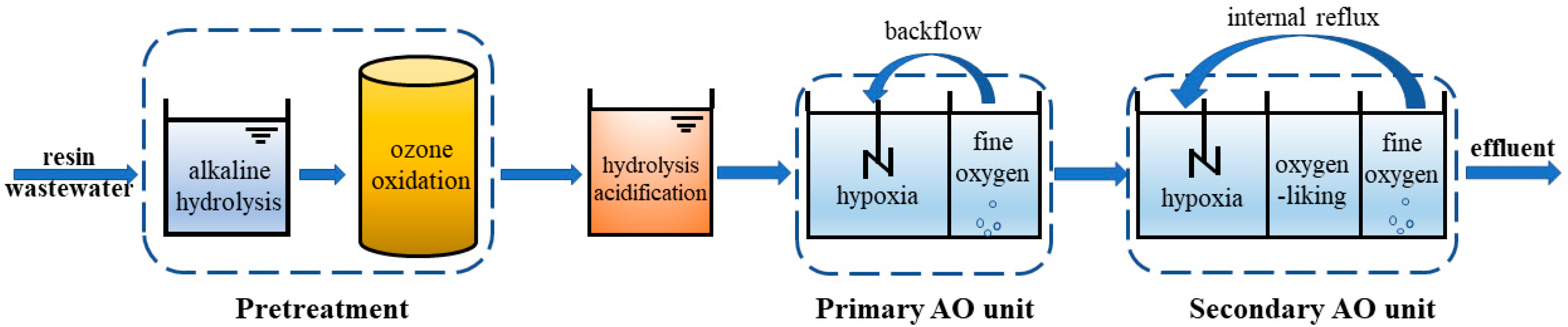 Water 14 02949 g001 Water 14 02949 g001