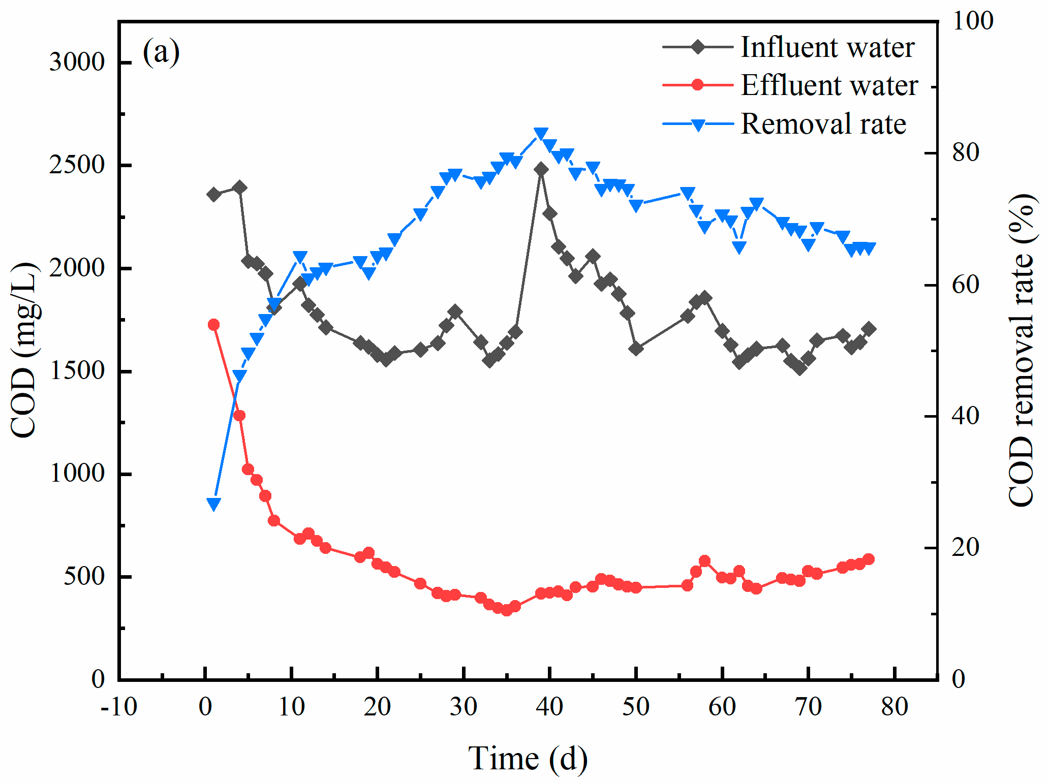 Water 14 02949 g004a Water 14 02949 g004a