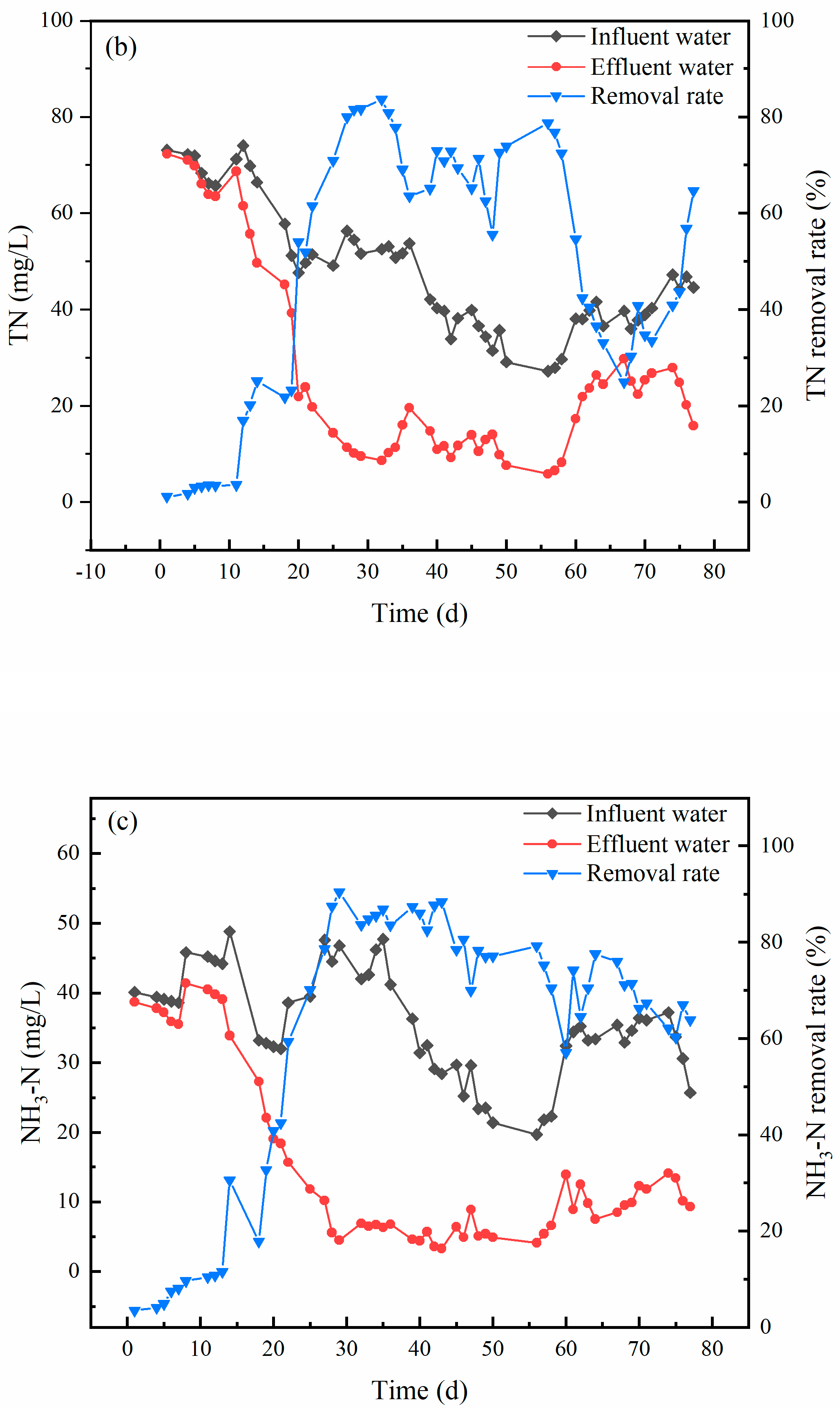 Water 14 02949 g004b Water 14 02949 g004b