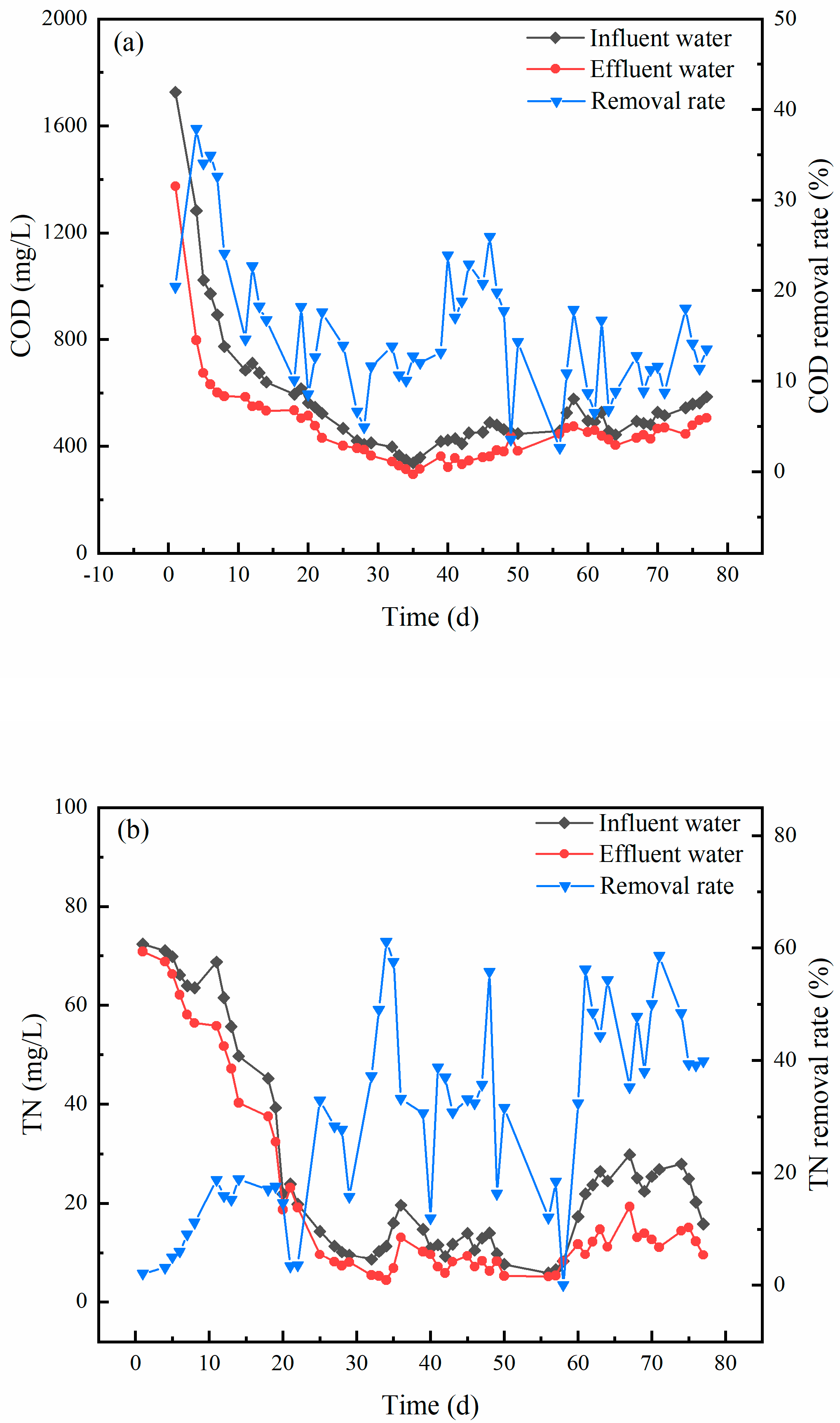 Water 14 02949 g005a Water 14 02949 g005a