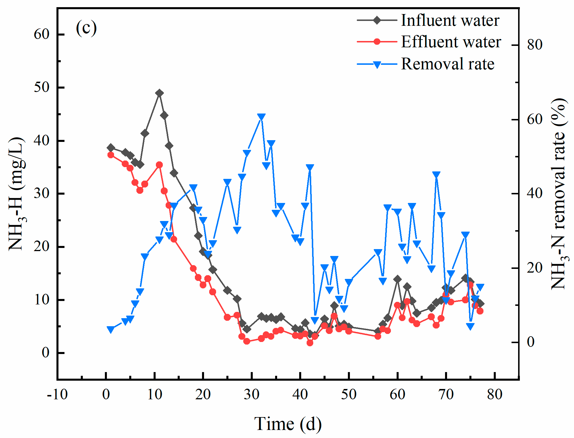 Water 14 02949 g005b Water 14 02949 g005b