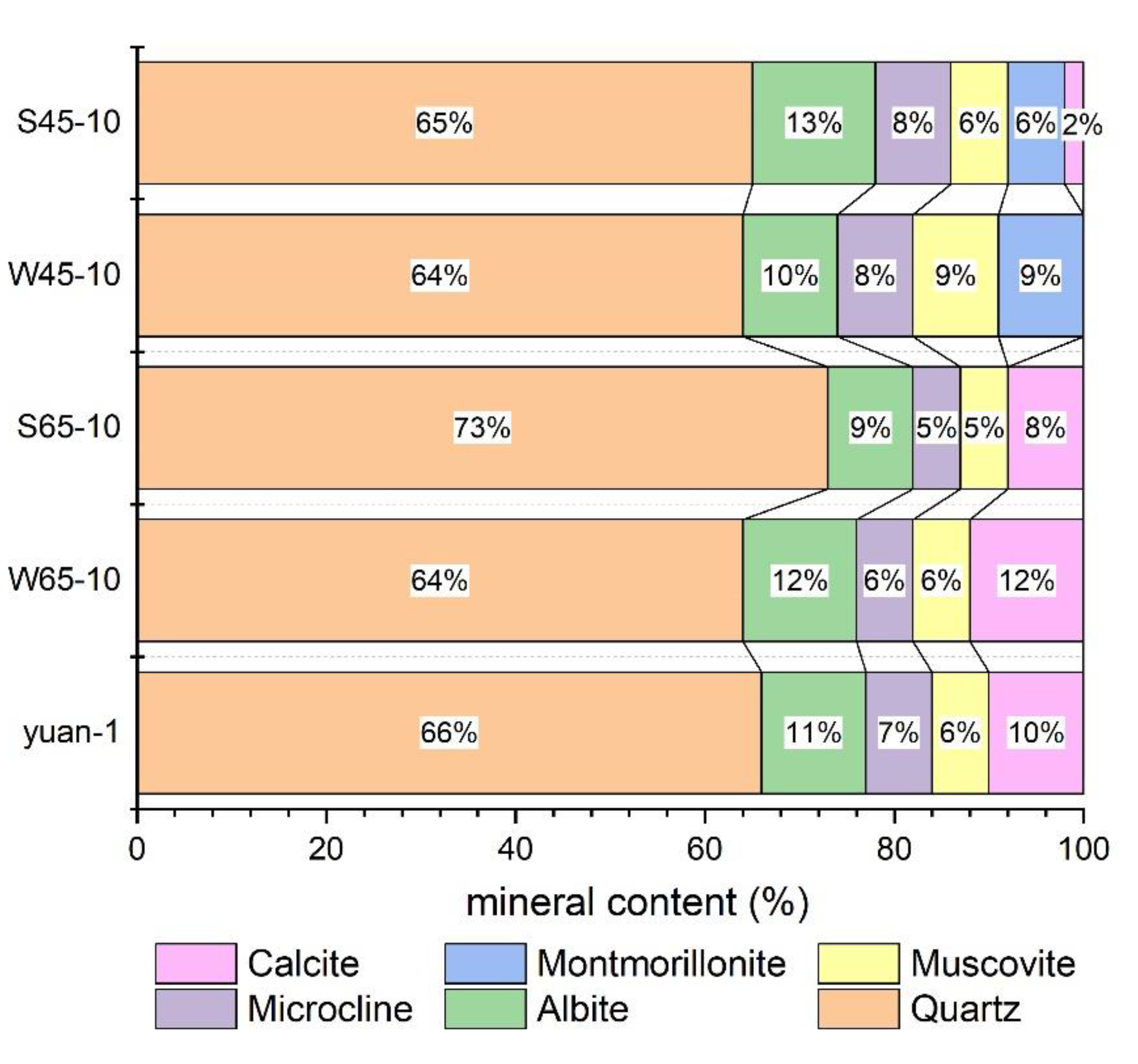 Water 14 02955 g004 550