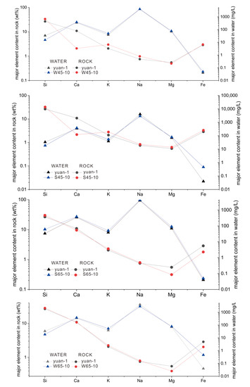 Effect of Temperature and Acidification on Reinjection of Geothermal ...