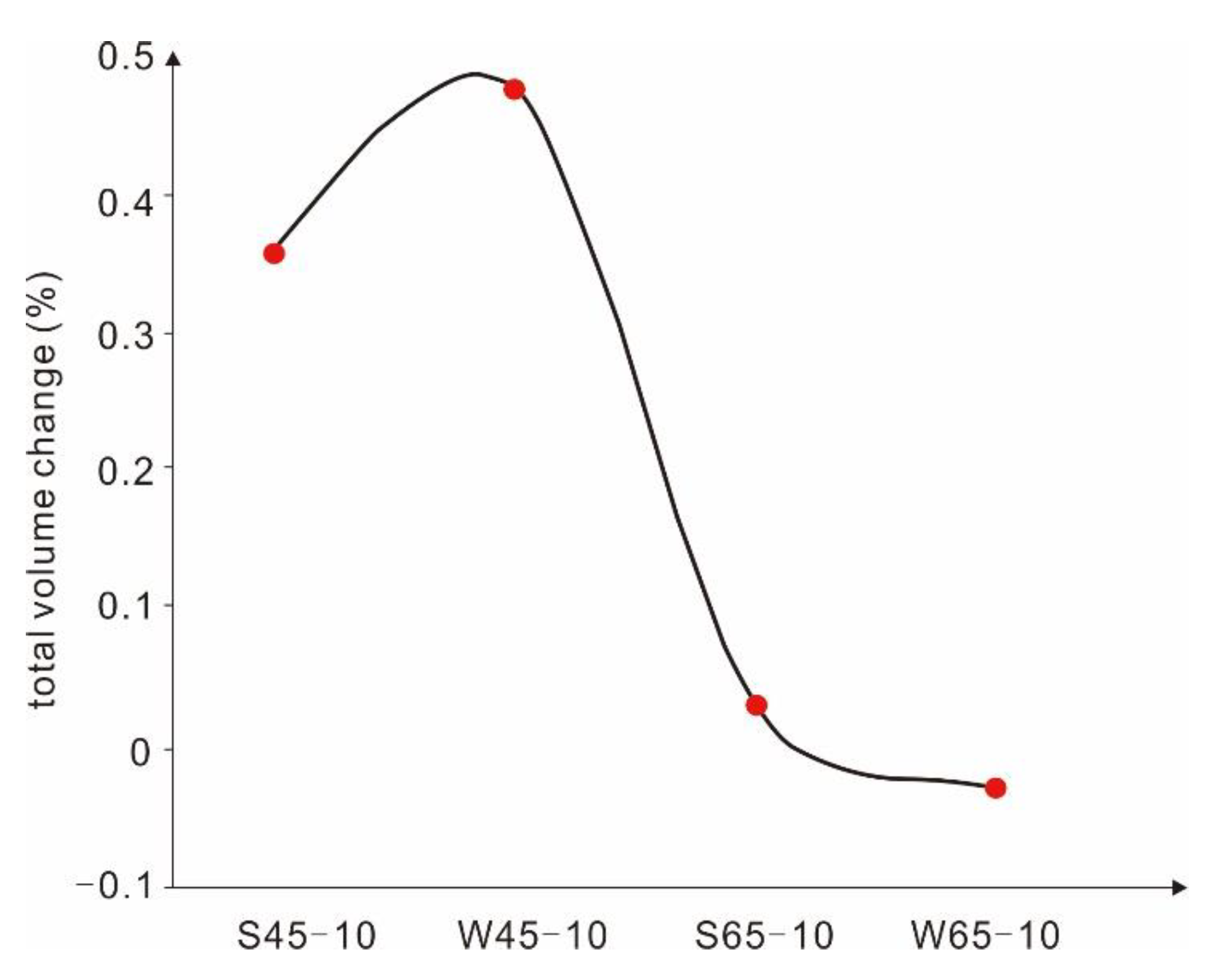 Water 14 02955 g009 550