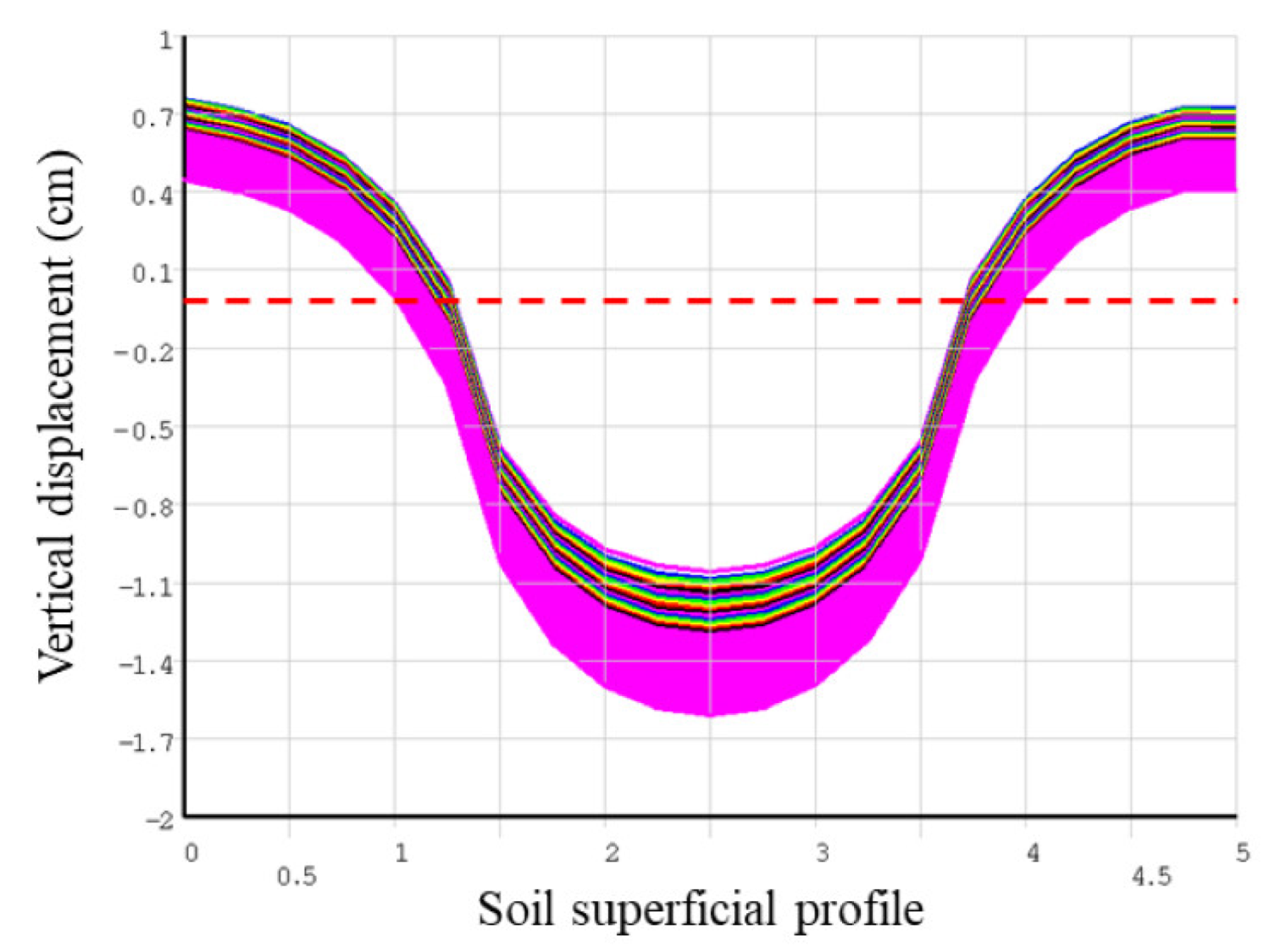 Water 14 02958 g011 Water 14 02958 g011