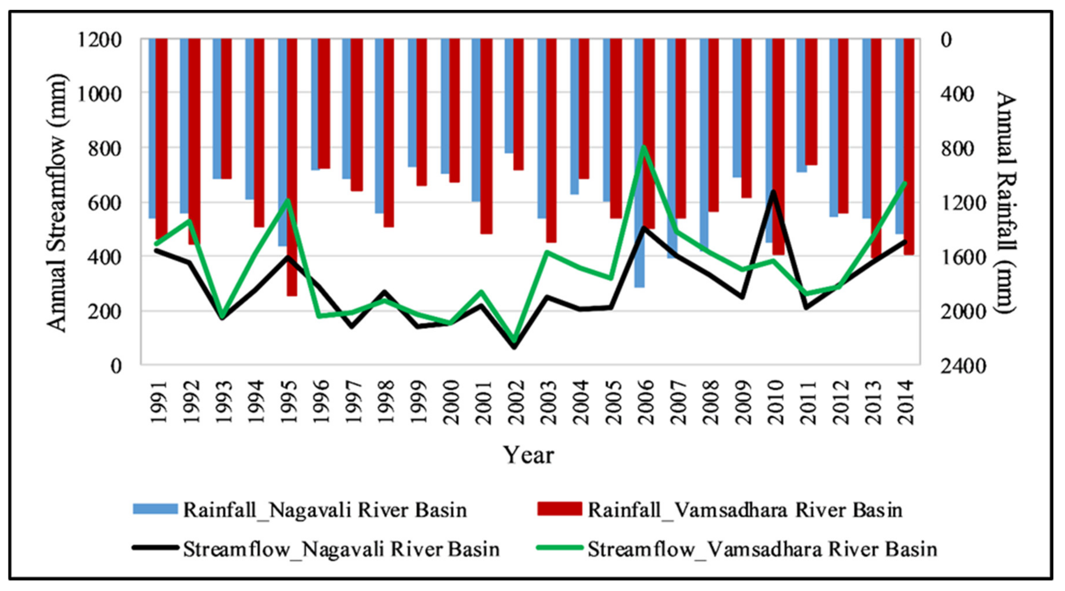 Water 14 02960 g003 550