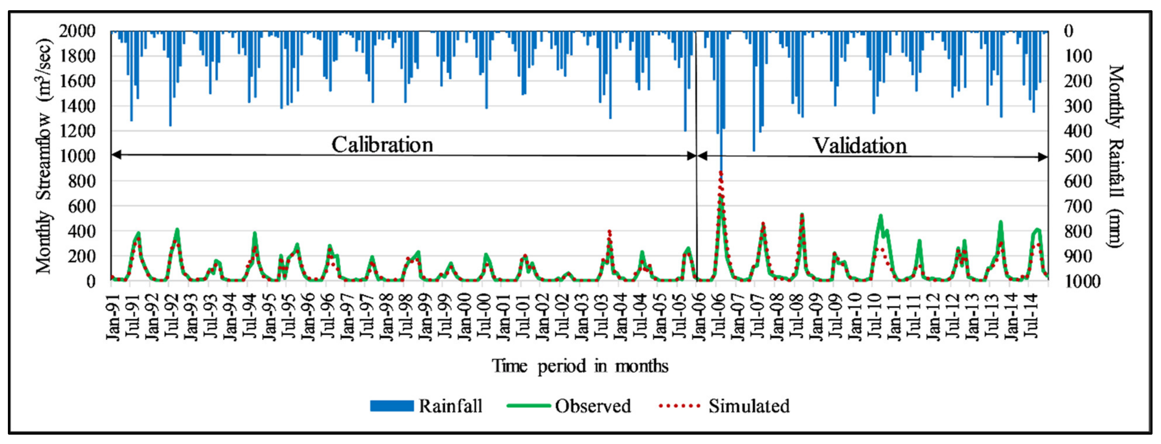 Water 14 02960 g004 550
