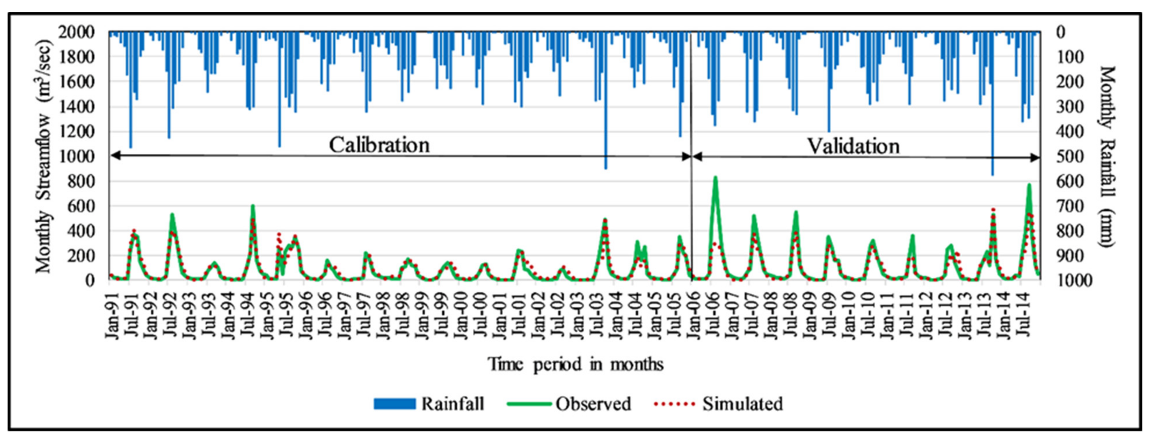 Water 14 02960 g005 550