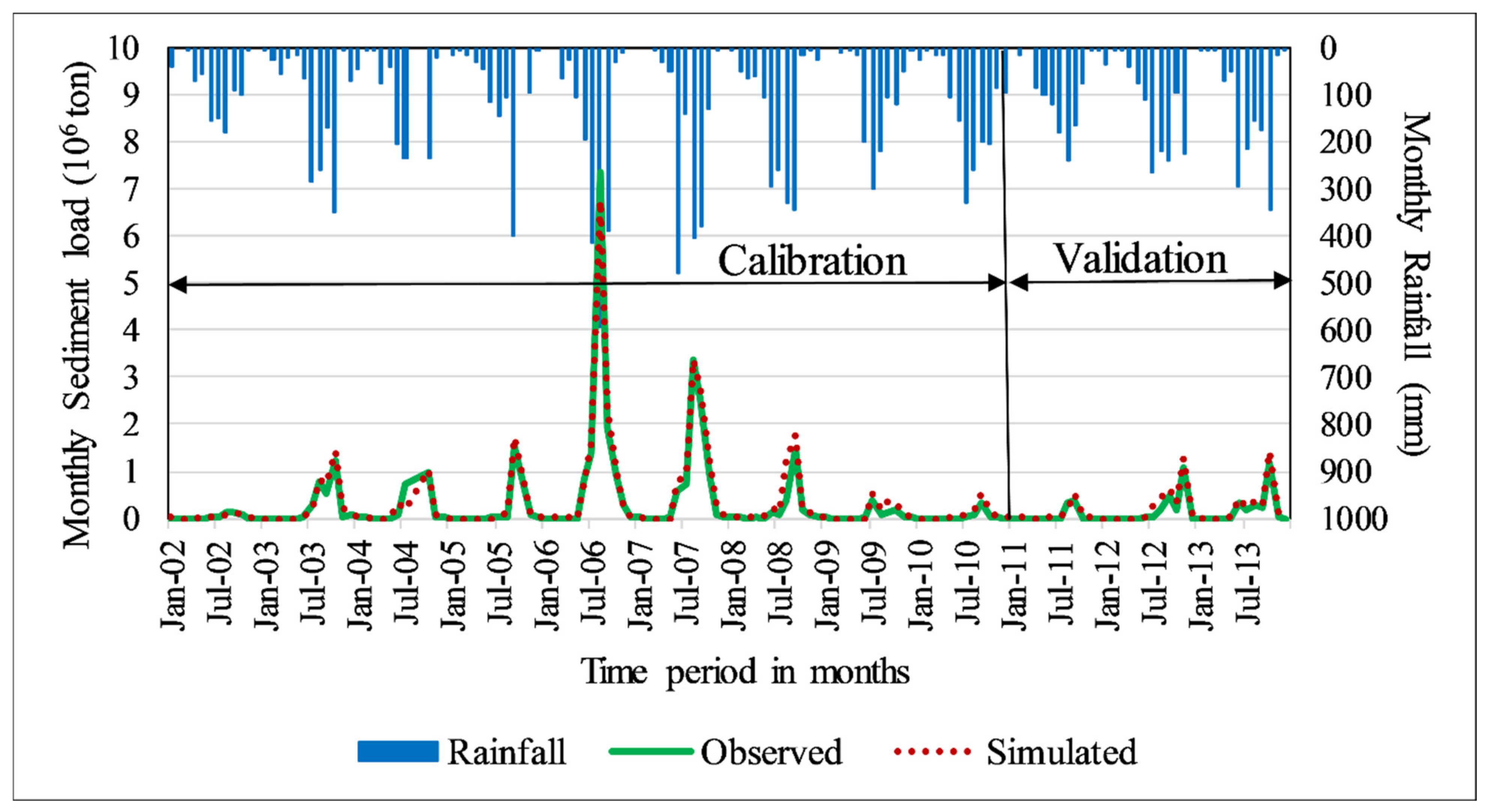 Water 14 02960 g006 550