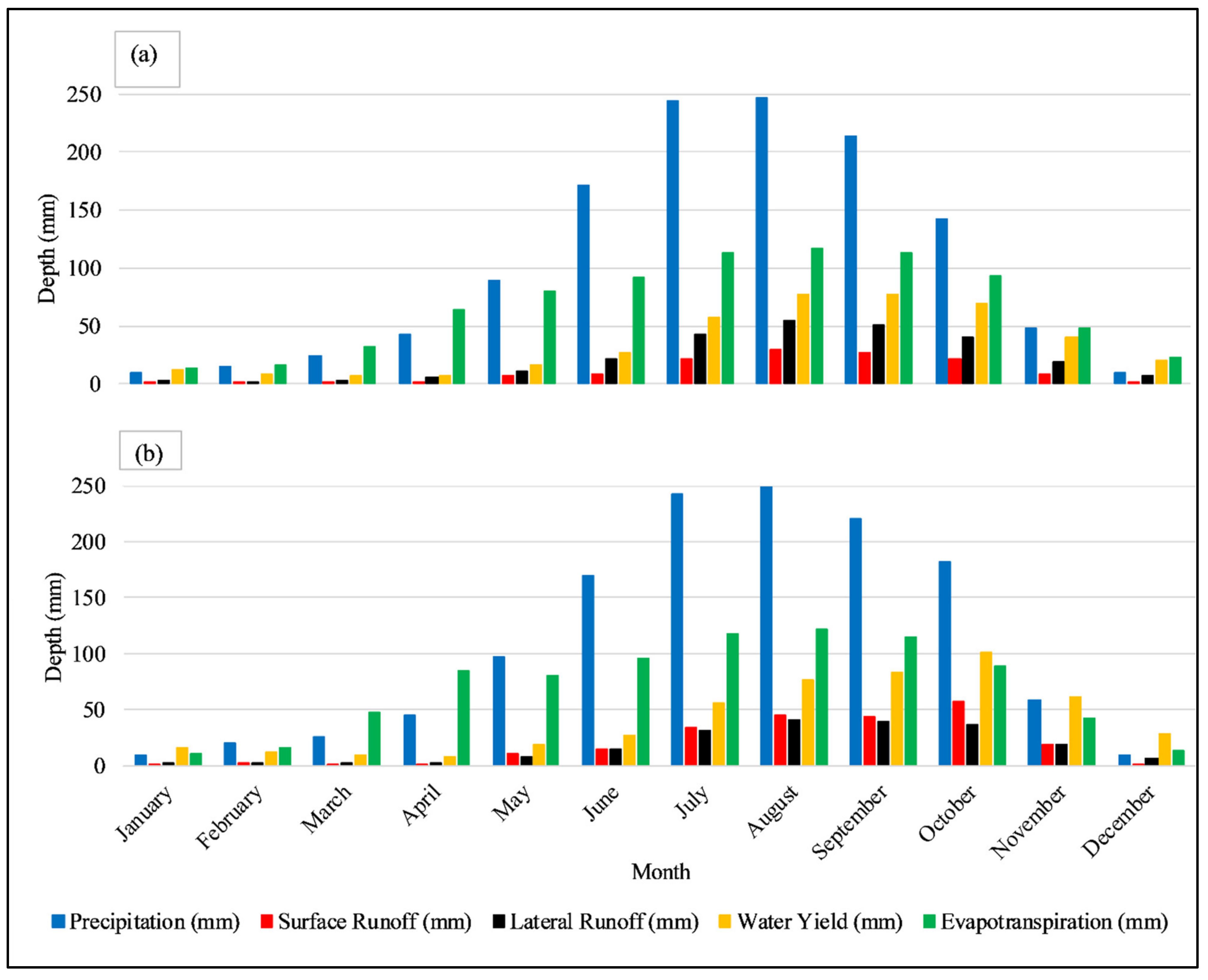 Water 14 02960 g008 550