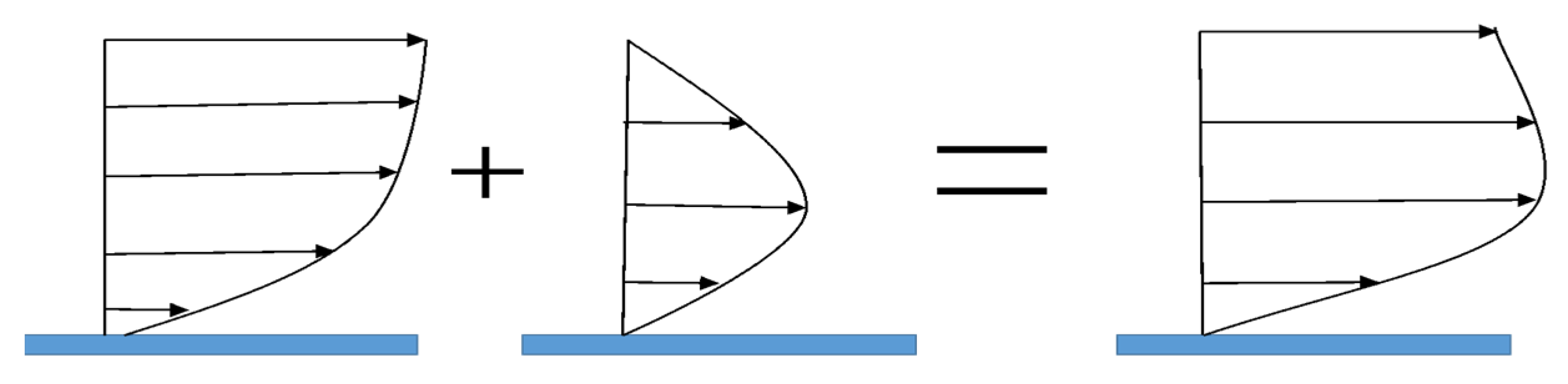 dark liter fade Water | Free Full-Text | Modifying Elder’s Longitudinal Dispersion Coefficient for Two-Dimensional Solute Mixing Analysis in Open-Channel Bends dark liter fade Water | Free Full-Text | Modifying Elder’s Longitudinal Dispersion Coefficient for Two-Dimensional Solute Mixing Analysis in Open-Channel Bends