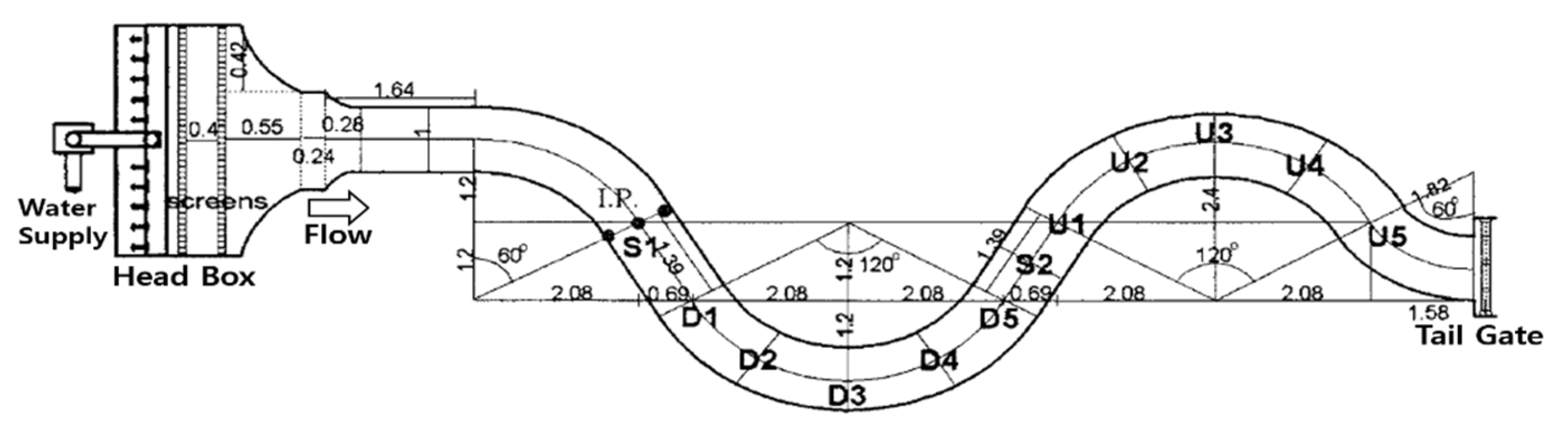 Water 14 02962 g003 Water 14 02962 g003