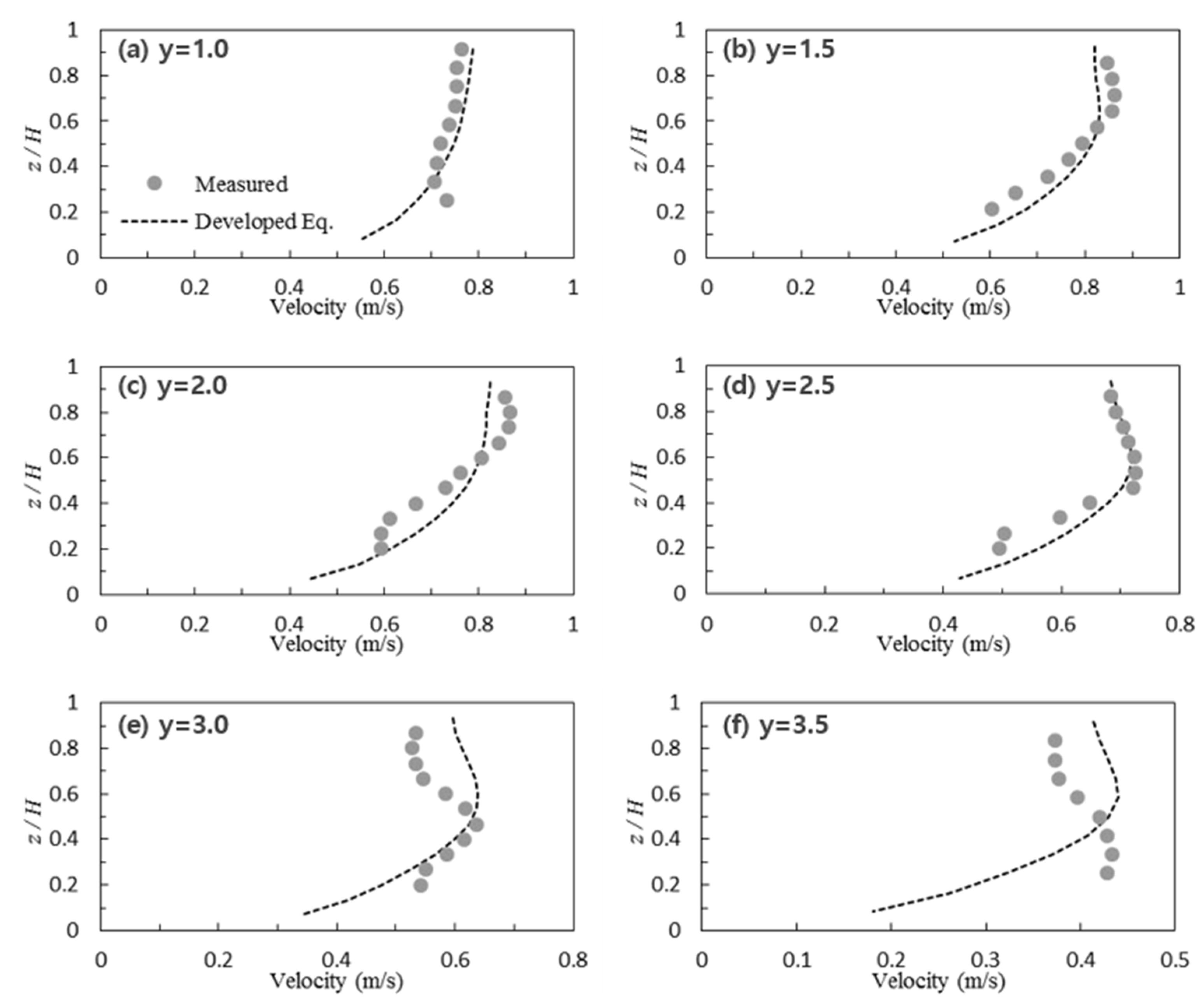 Water 14 02962 g007 Water 14 02962 g007