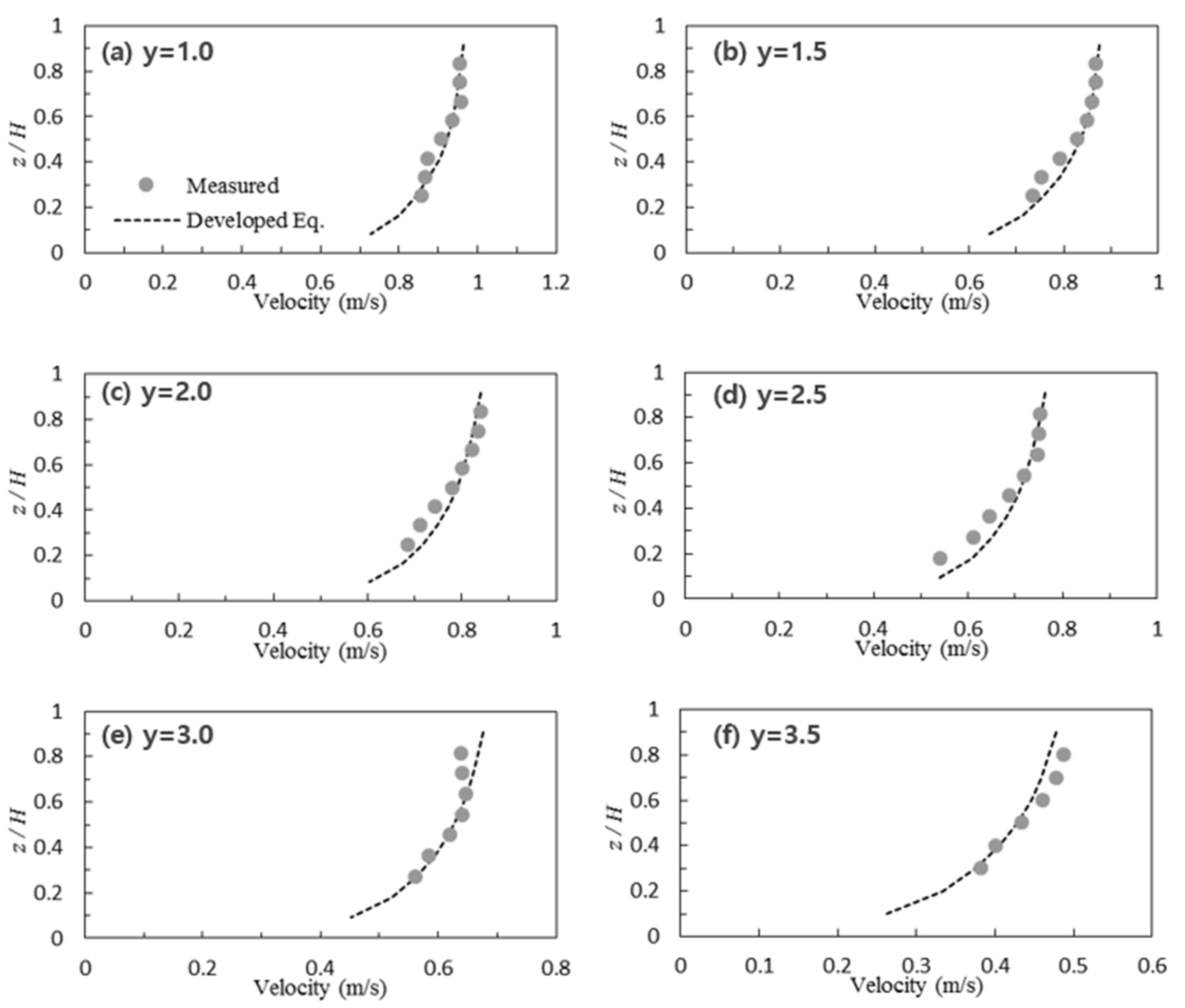 Water 14 02962 g008 Water 14 02962 g008