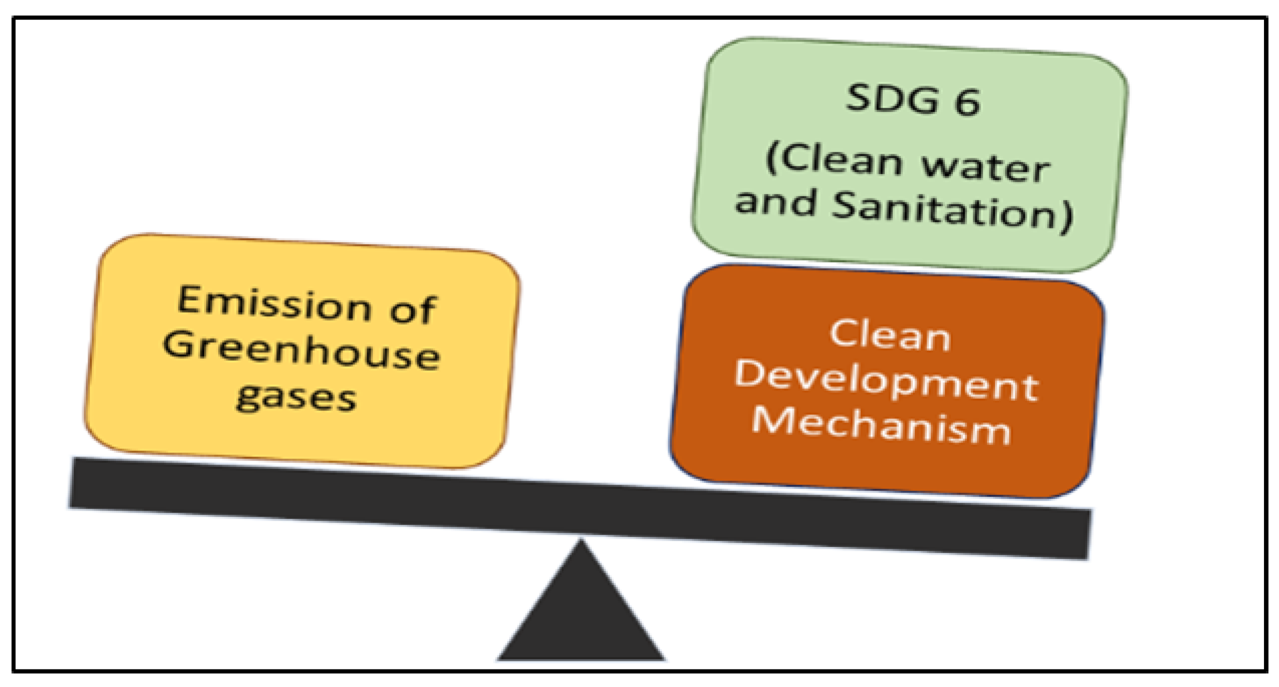 Water 14 02965 g002 Water 14 02965 g002