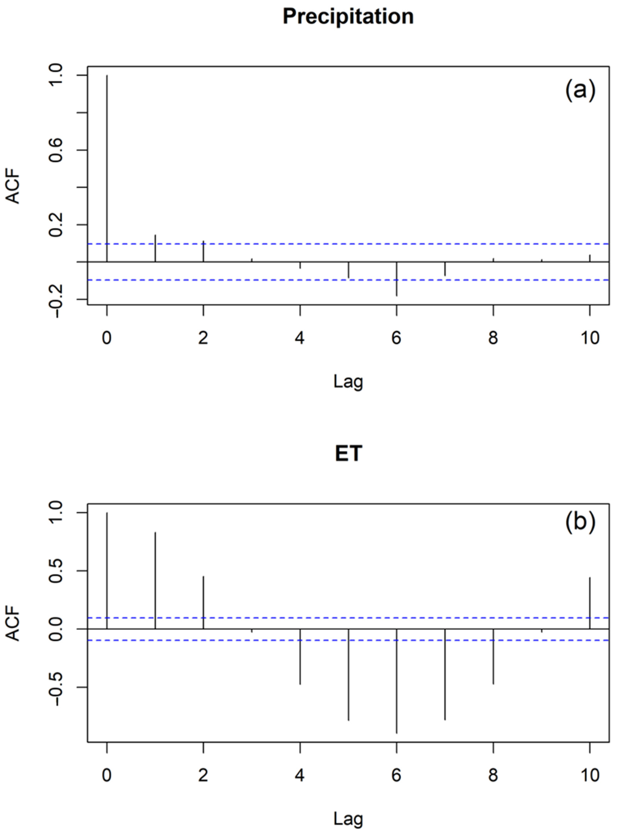 Water 14 02972 g002 Water 14 02972 g002