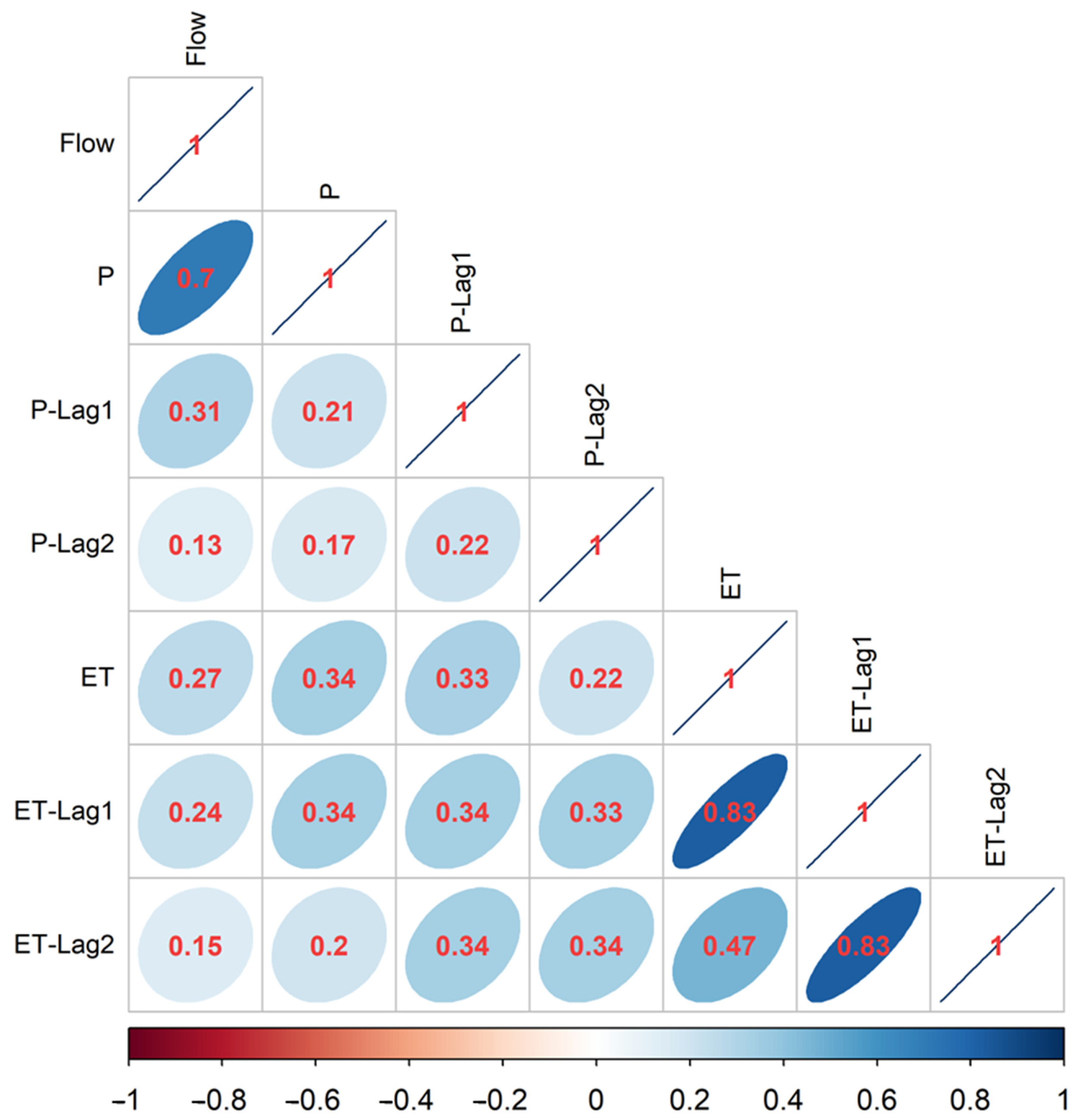 Water 14 02972 g003 Water 14 02972 g003