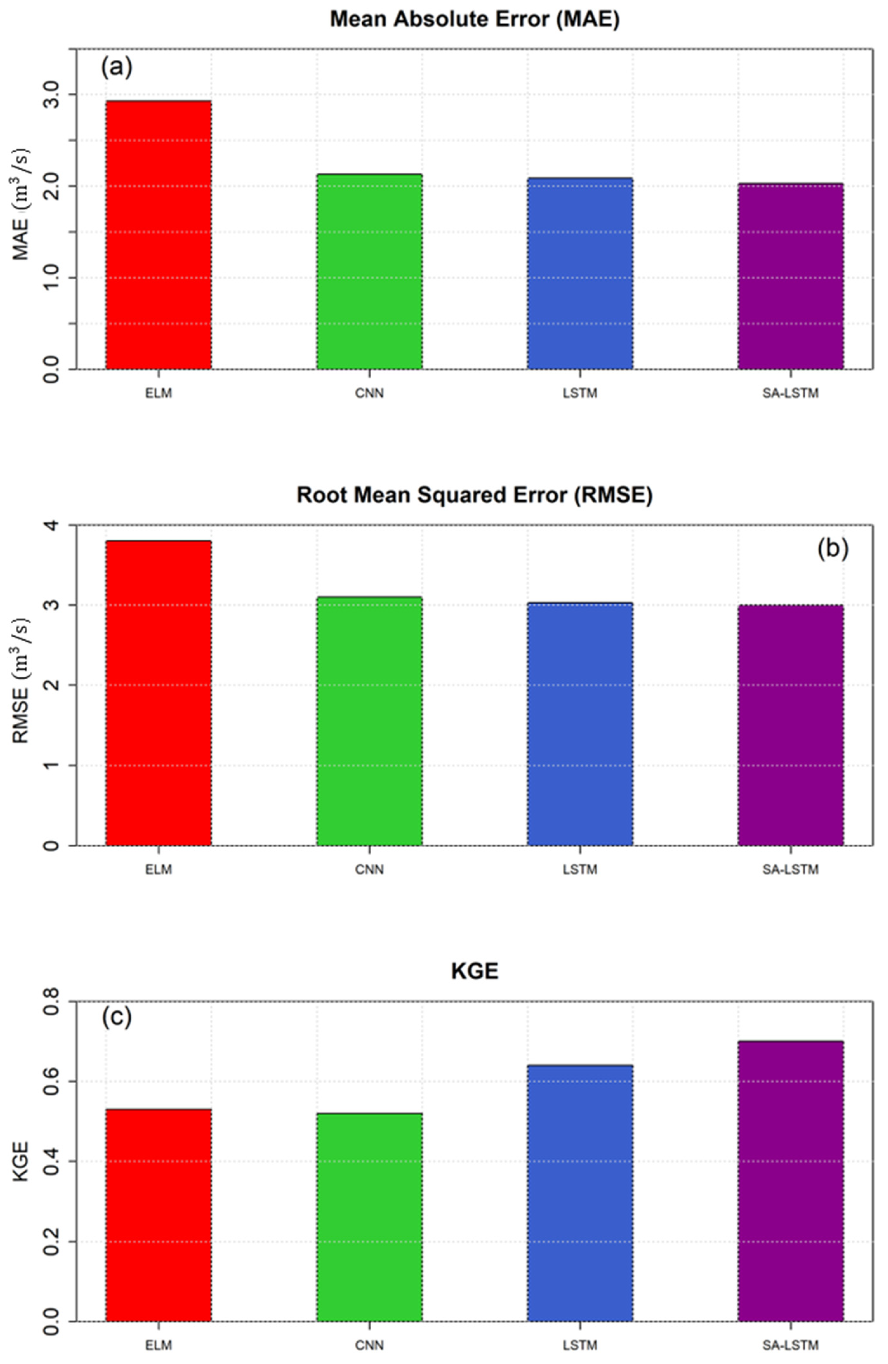 Water 14 02972 g007 Water 14 02972 g007