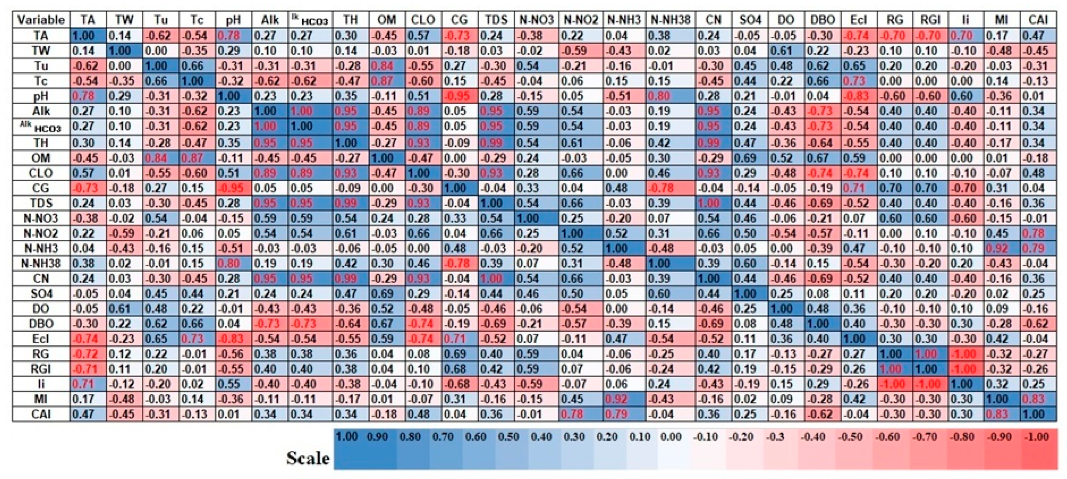 Water 14 02974 g004 Water 14 02974 g004