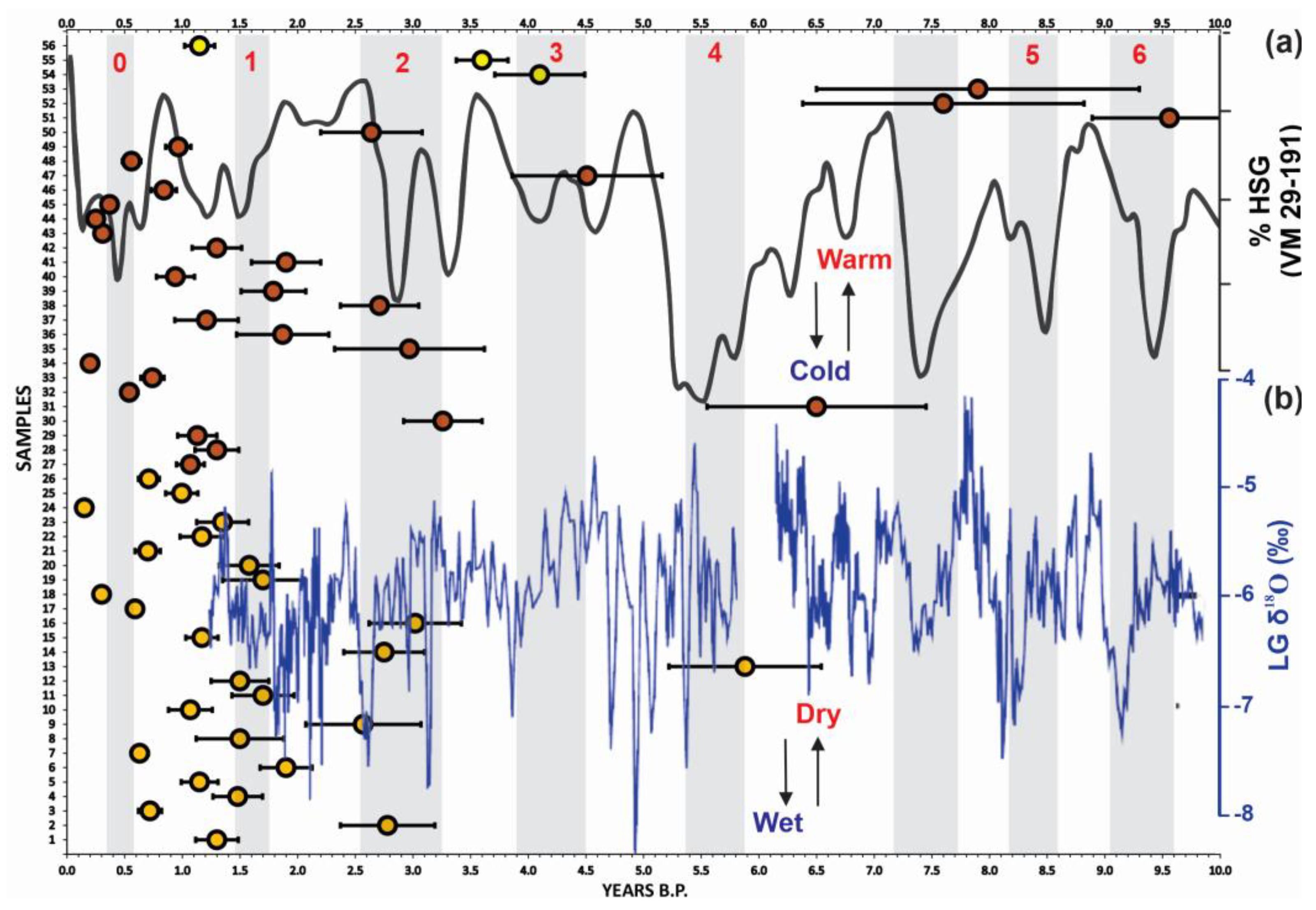 Water 14 02977 g007 Water 14 02977 g007