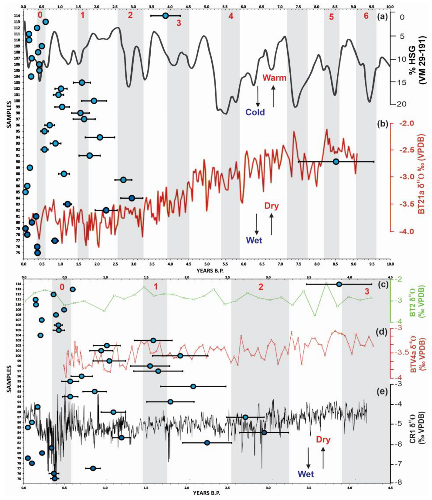 Water 14 02977 g009 Water 14 02977 g009