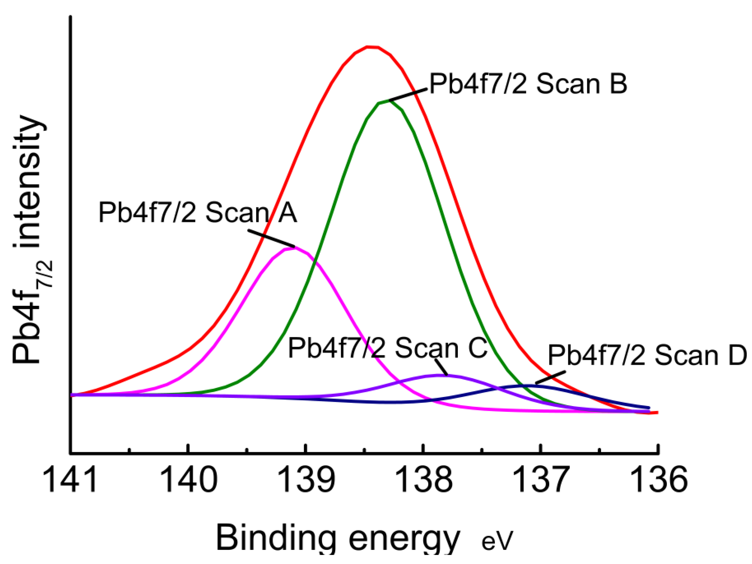 Water 14 02979 g003 550