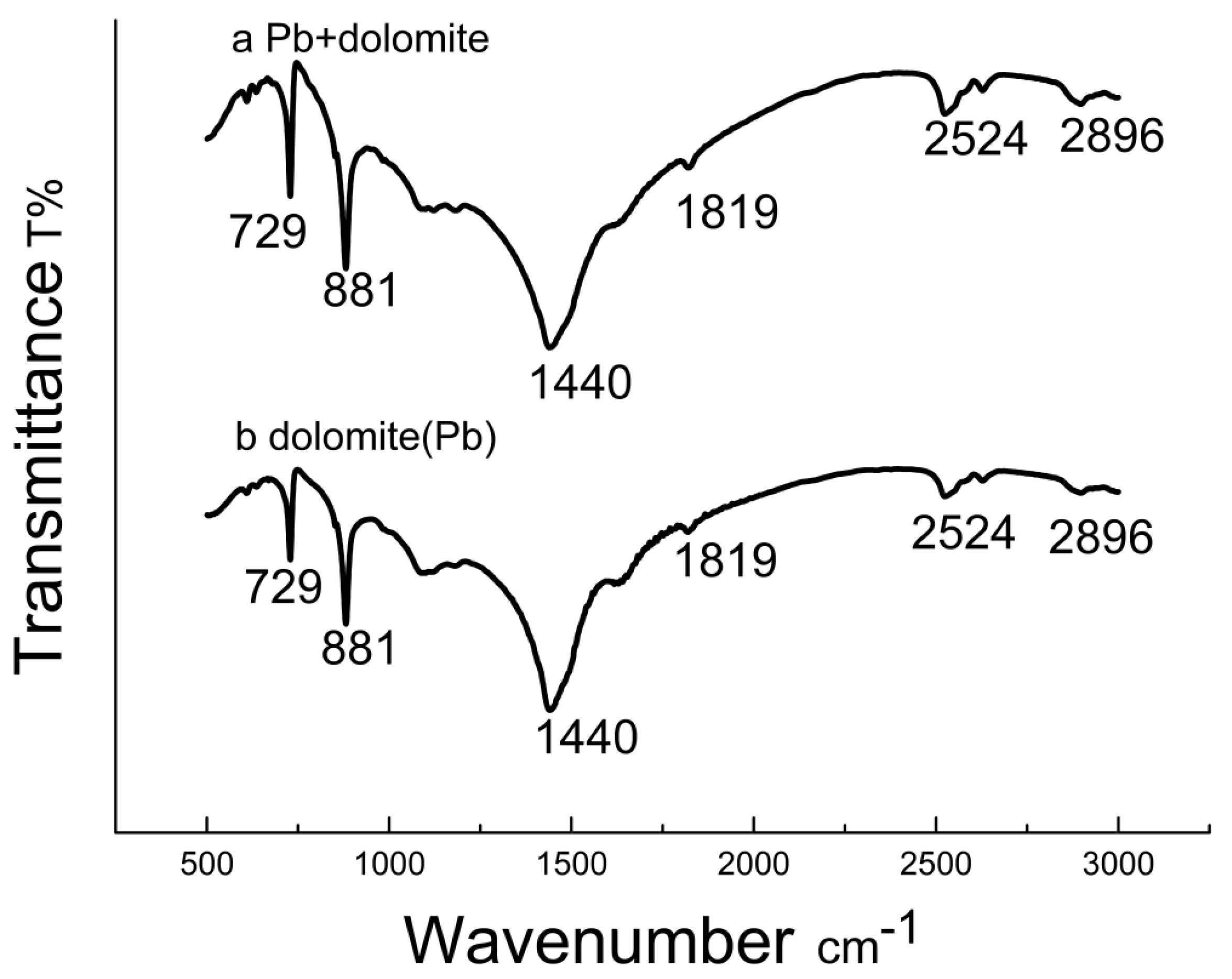 Water 14 02979 g005 550