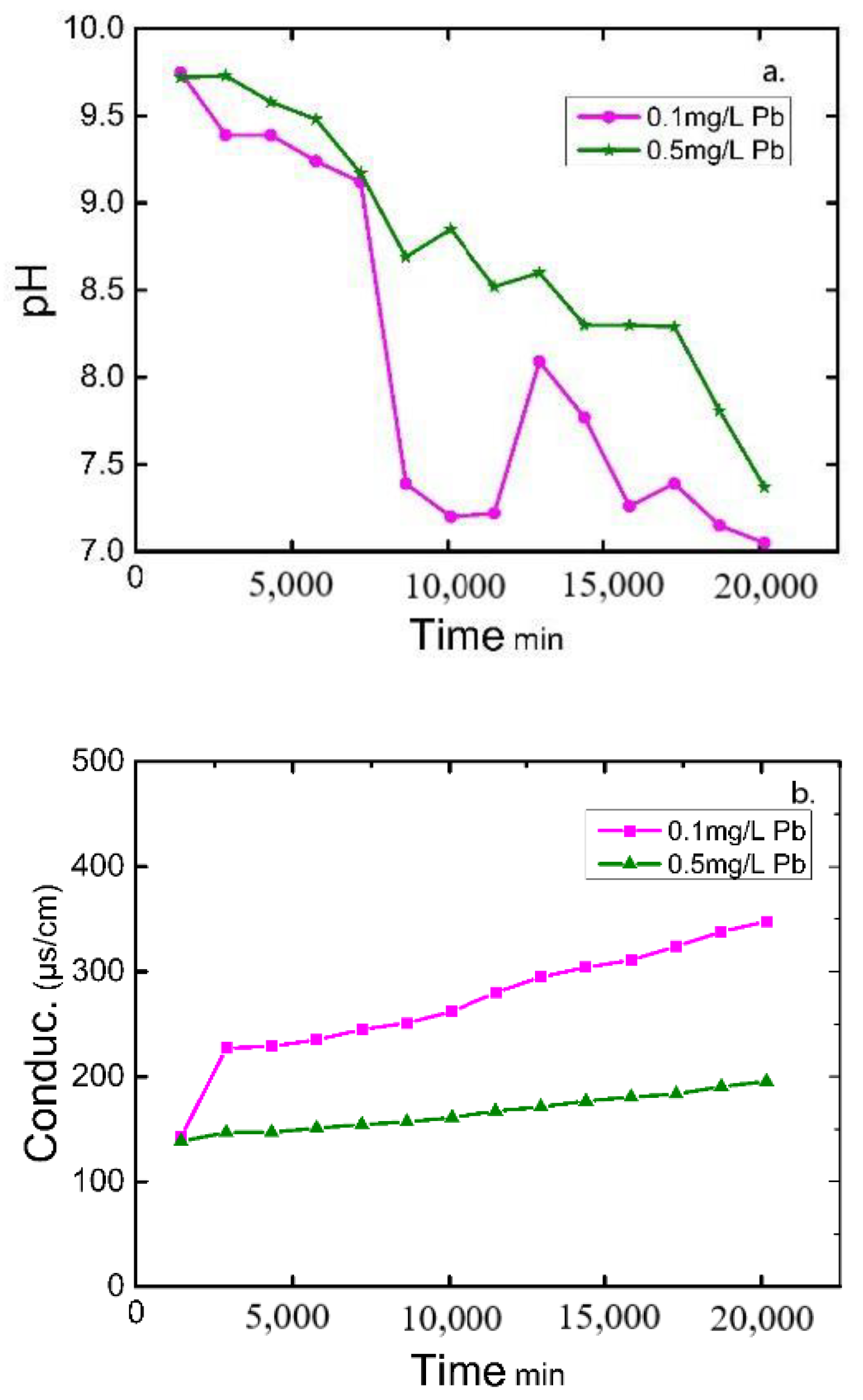 Water 14 02979 g008a 550