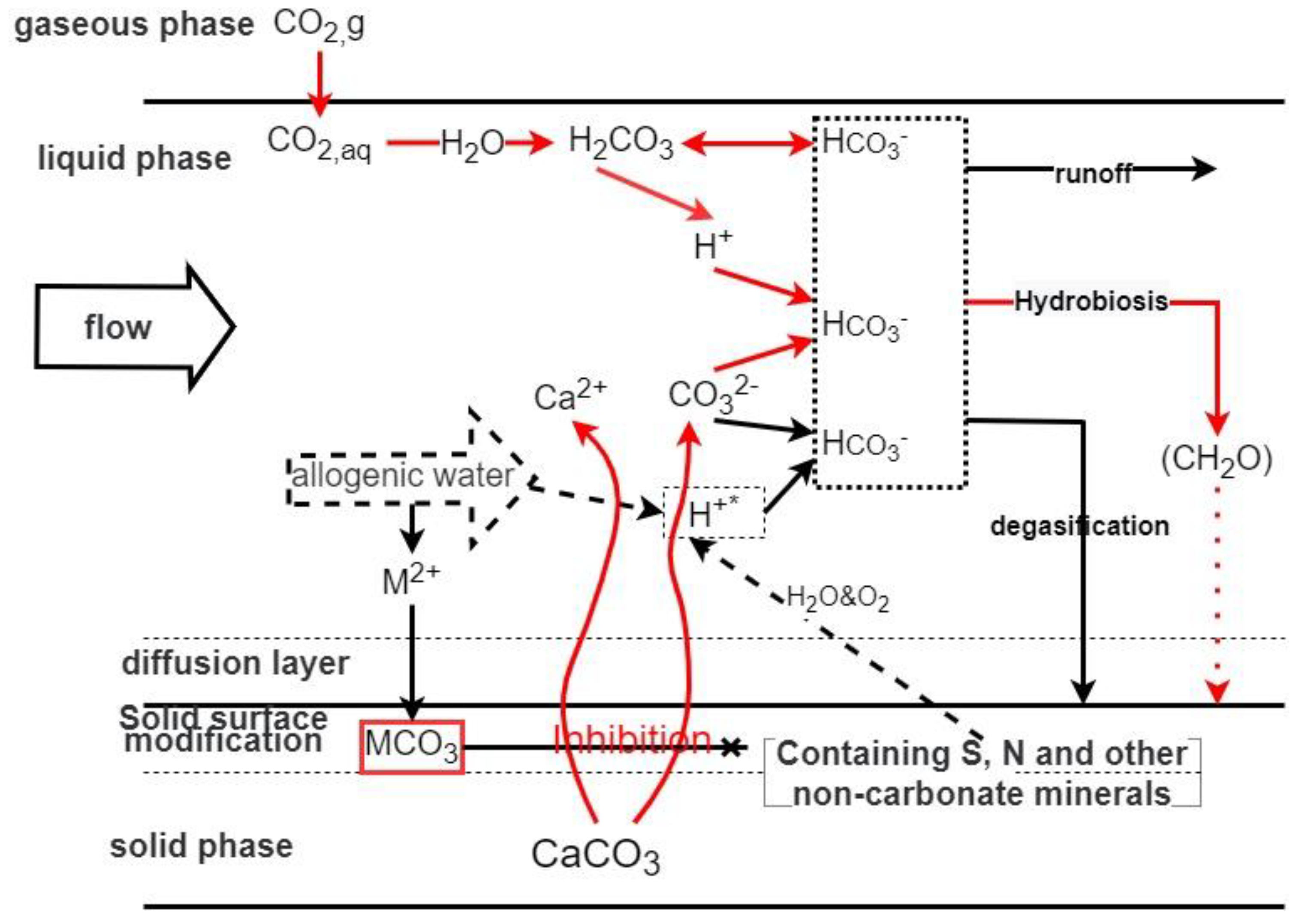 Water 14 02979 g013 550