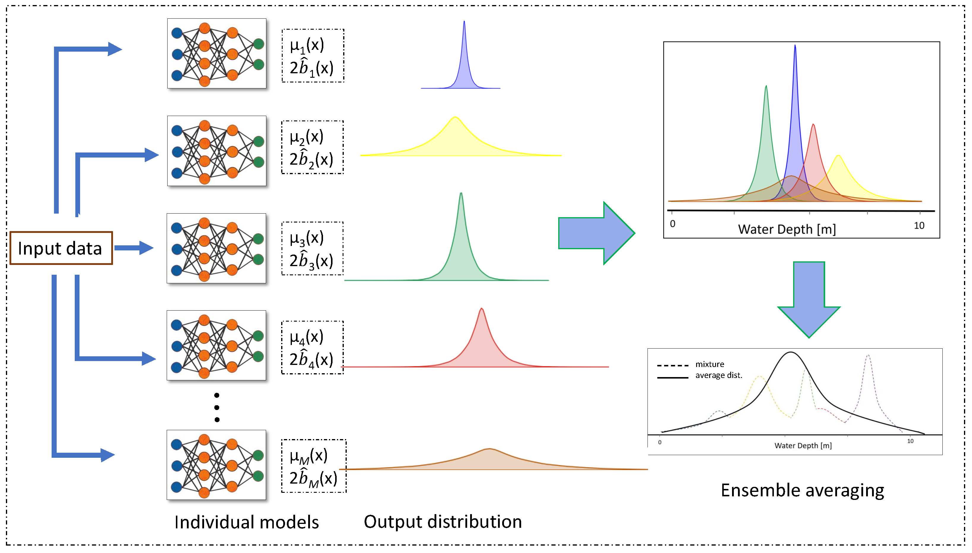 Deep ensemble best sale learning