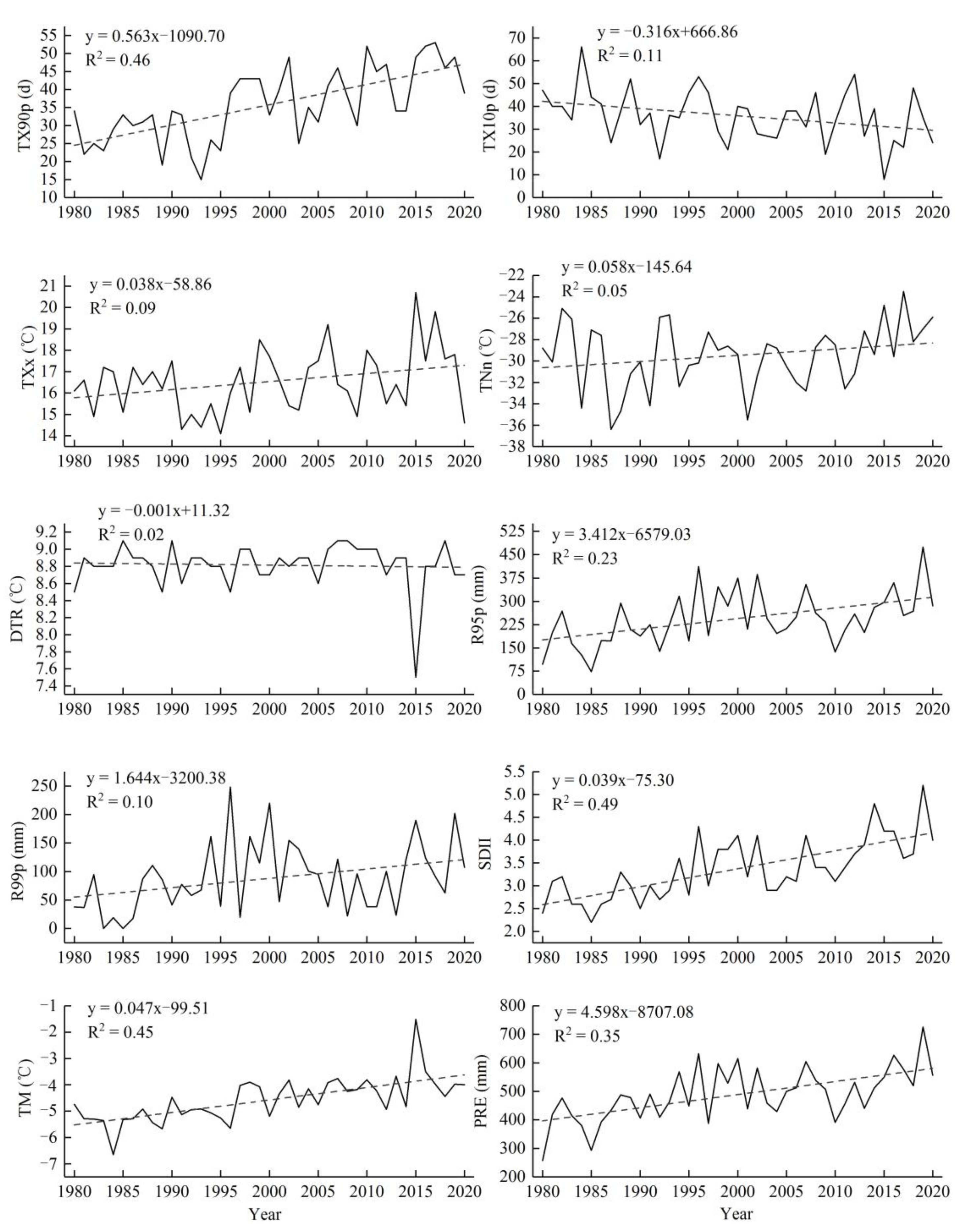 Water 14 02982 g004 Water 14 02982 g004