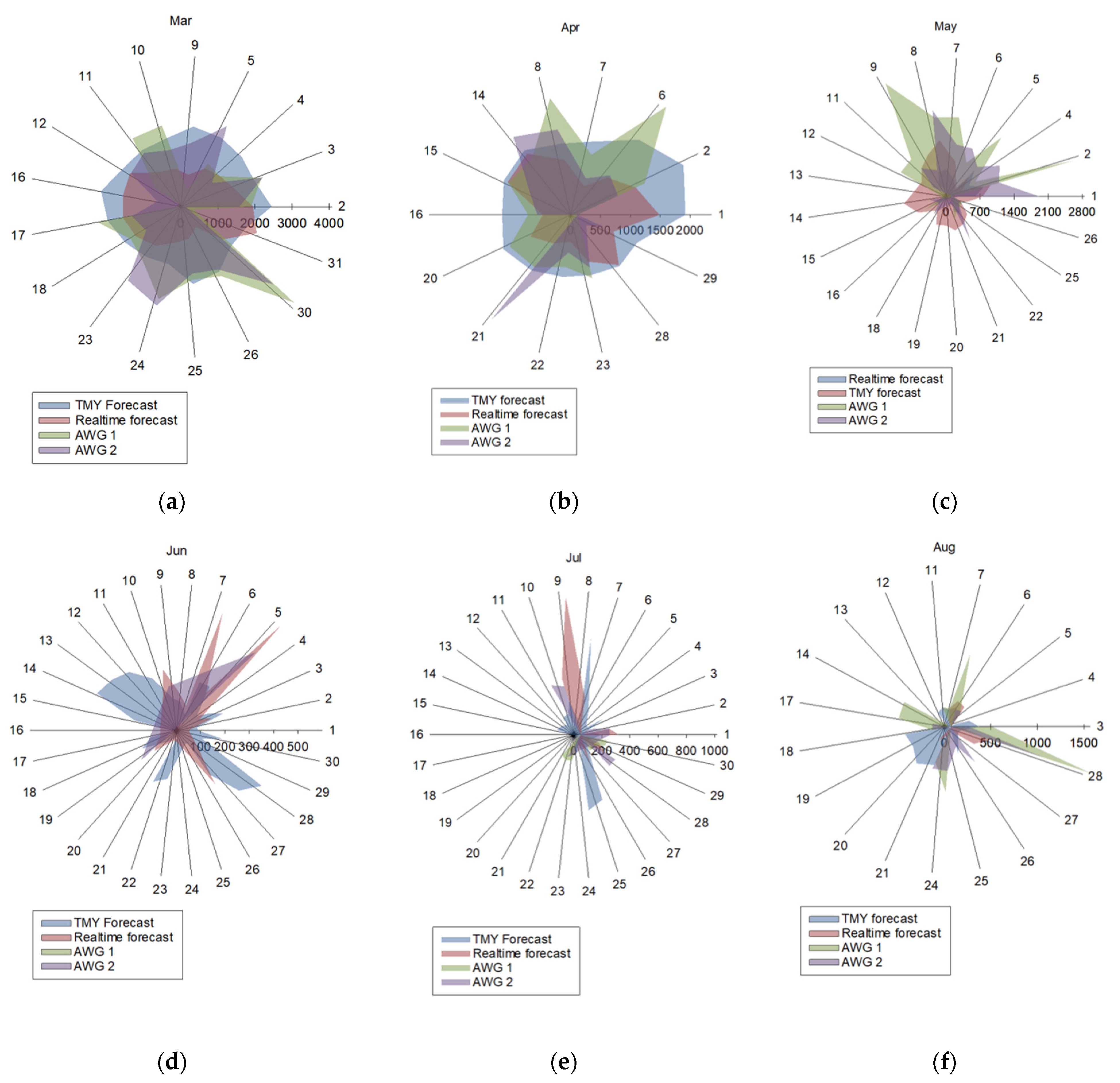 Water 14 02983 g007a