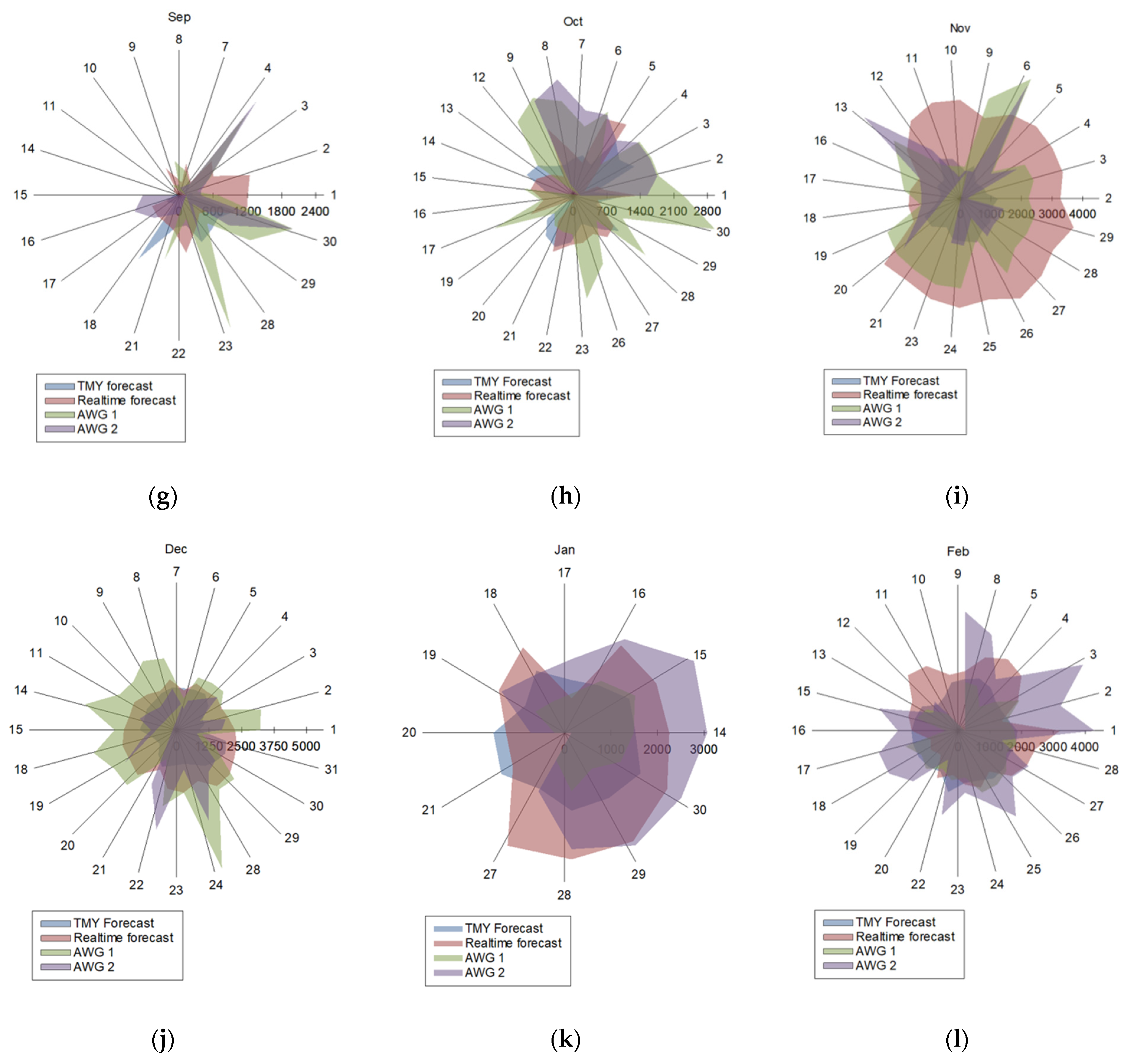 Water 14 02983 g007b