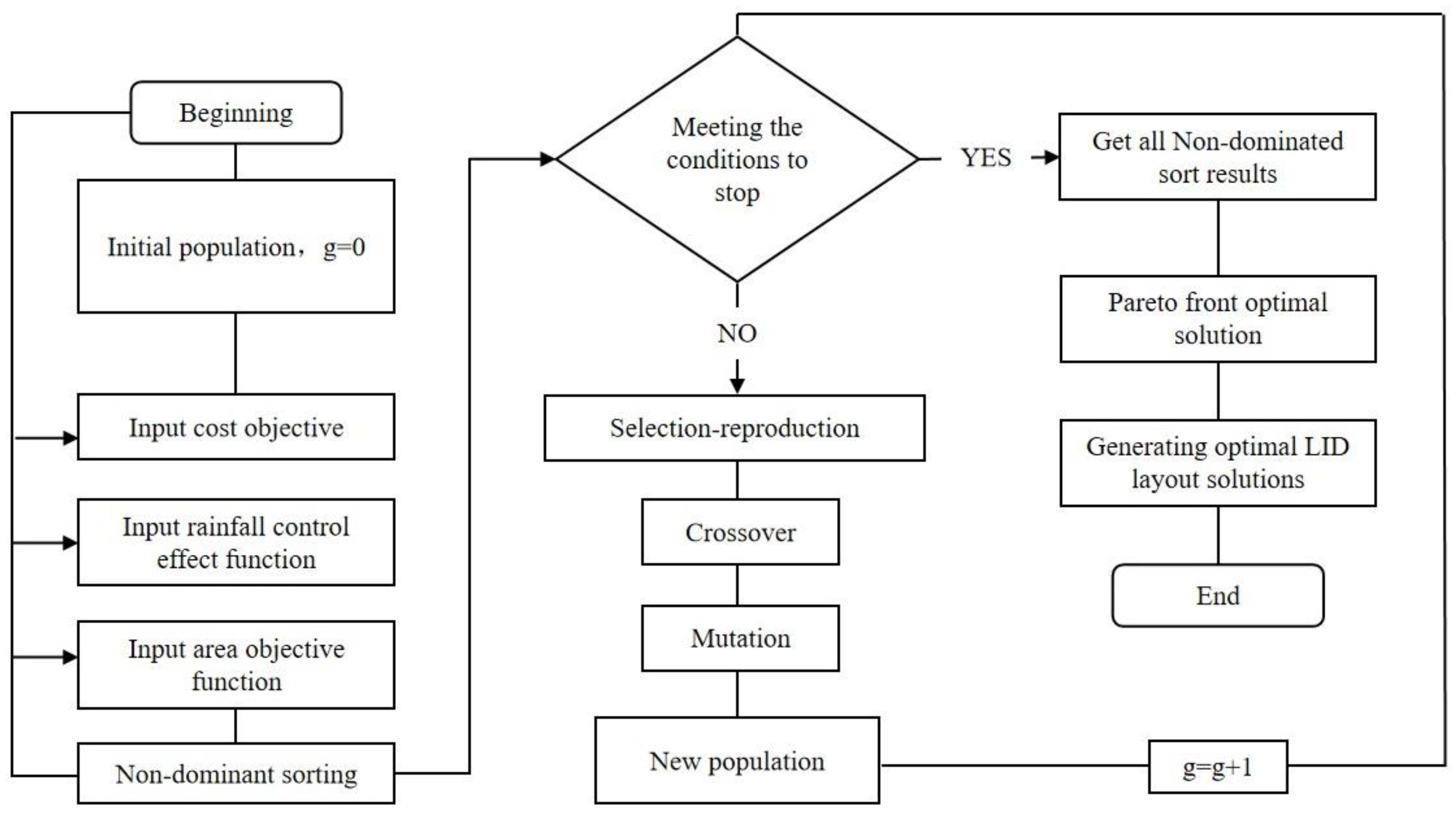 Water 14 02986 g006 Water 14 02986 g006