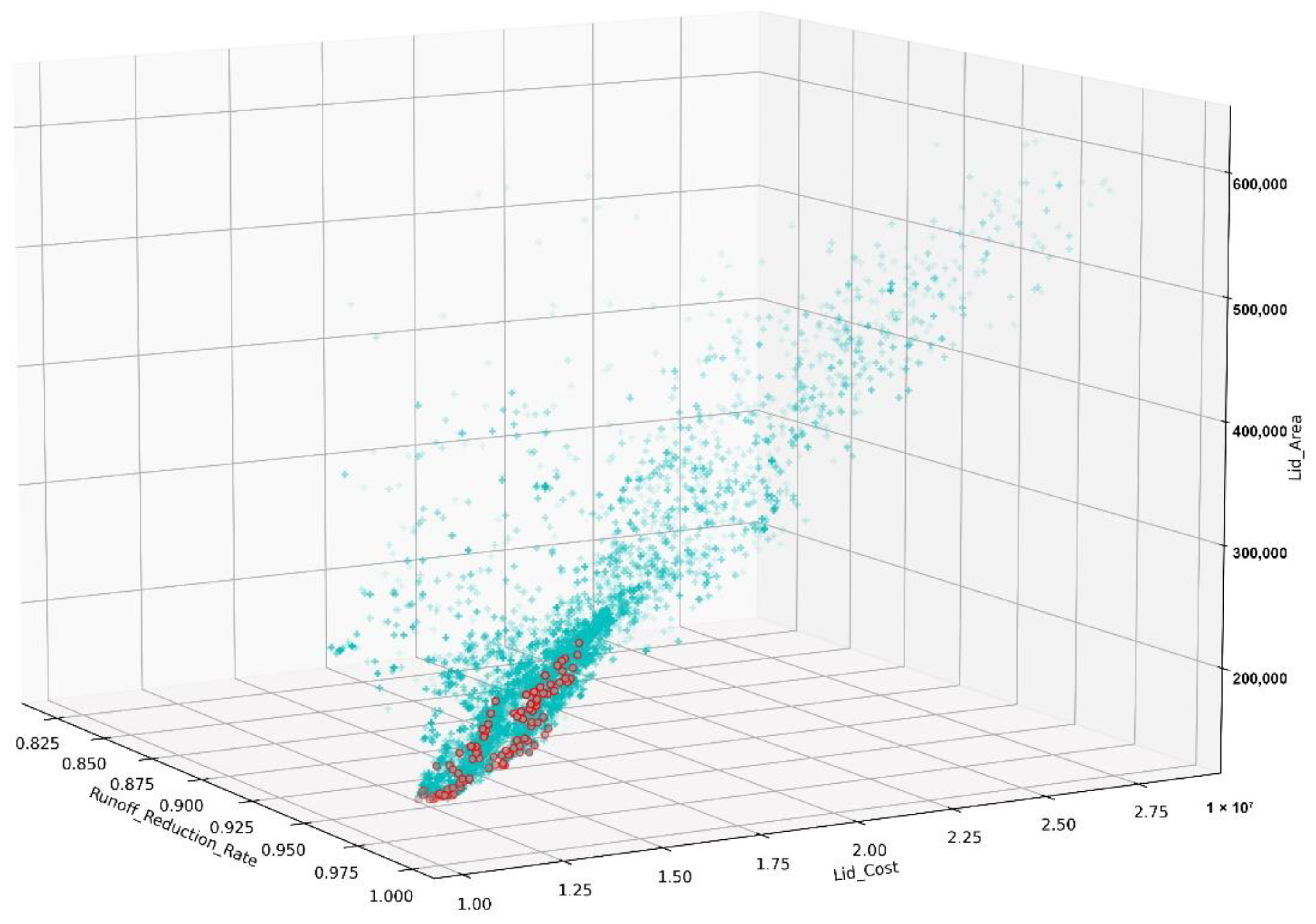 Water 14 02986 g007 Water 14 02986 g007