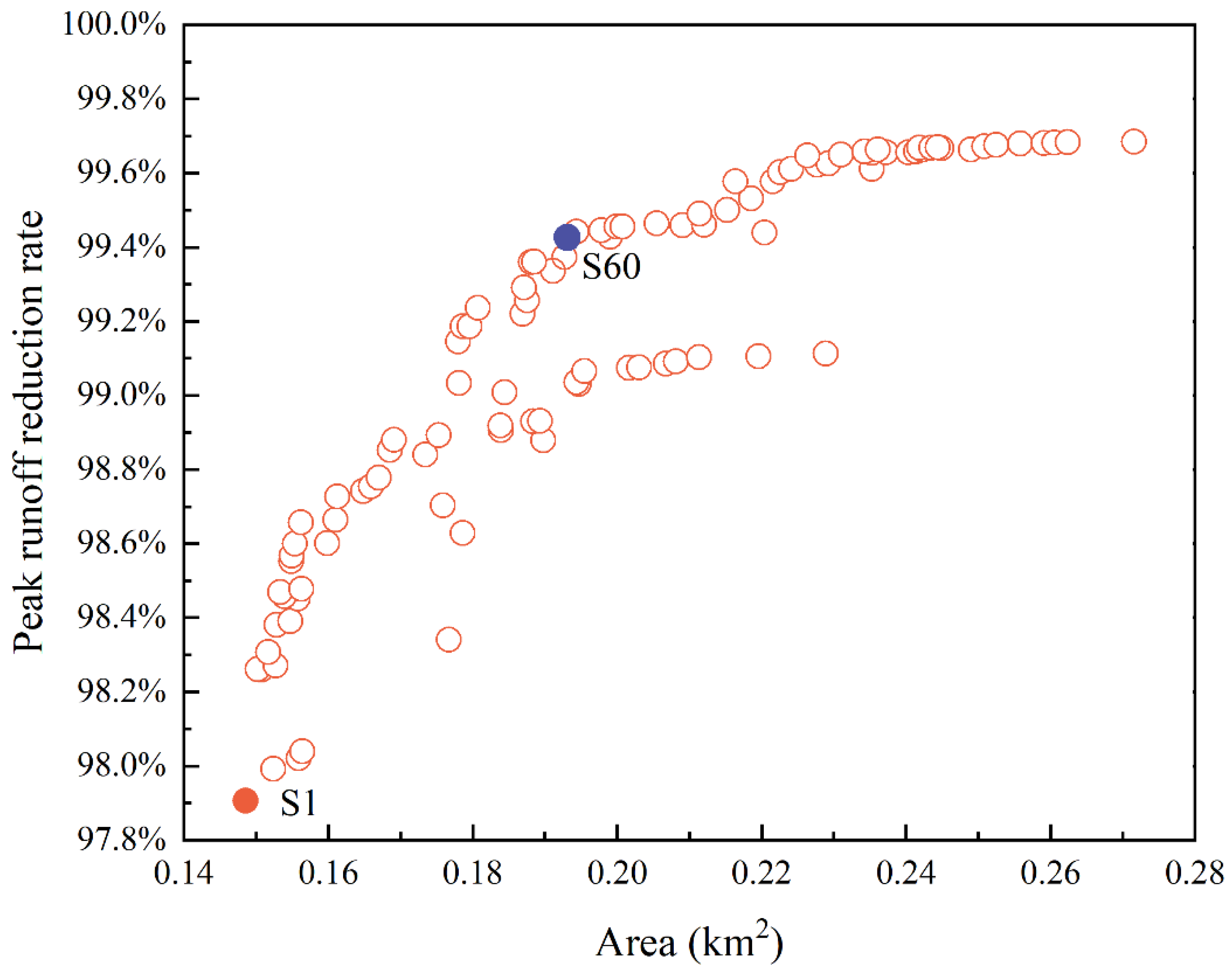 Water 14 02986 g009 Water 14 02986 g009