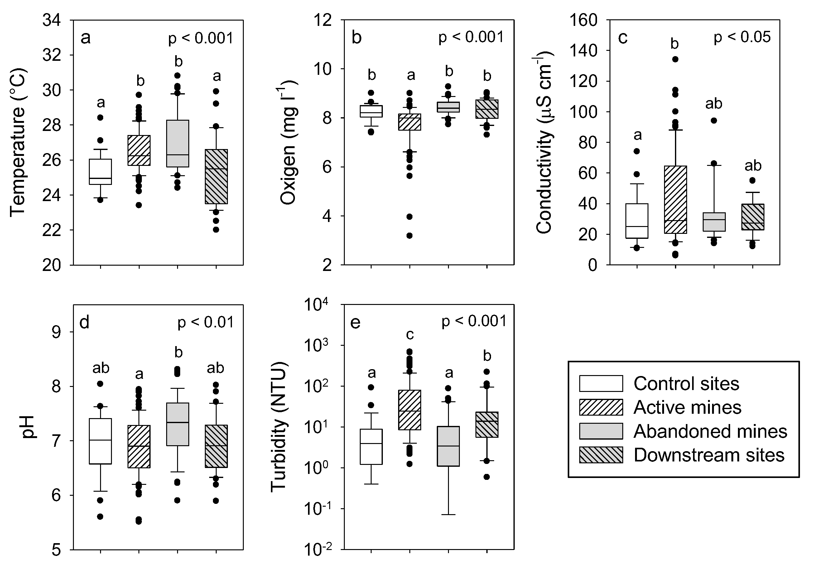 Water 14 02992 g002 Water 14 02992 g002