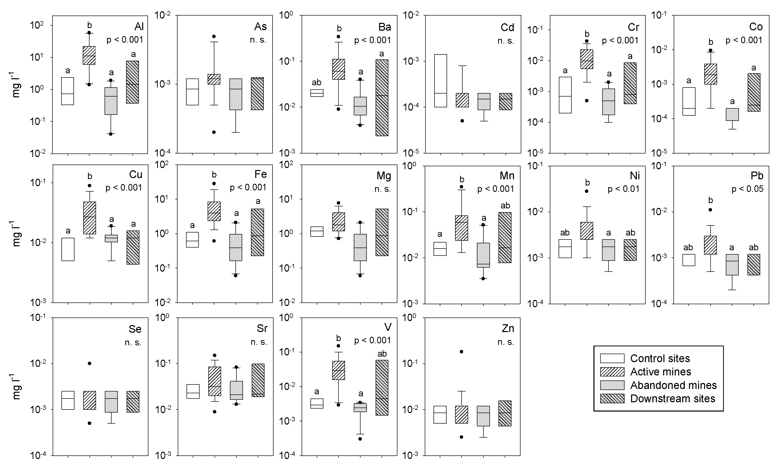 Water 14 02992 g003 Water 14 02992 g003