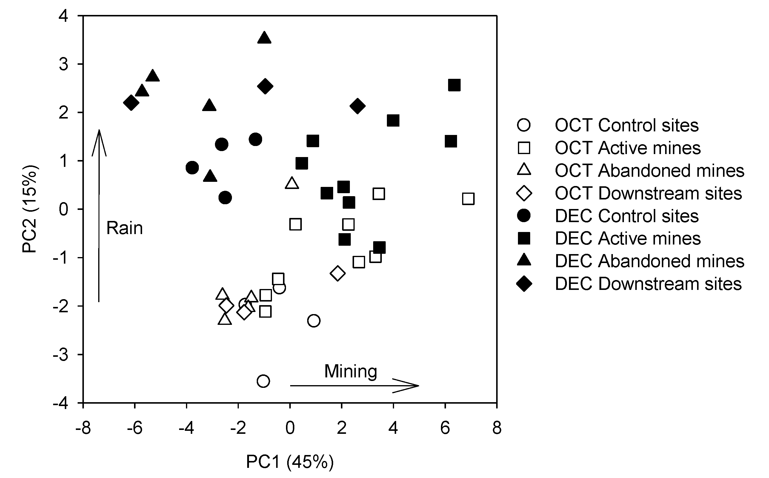 Water 14 02992 g004 Water 14 02992 g004