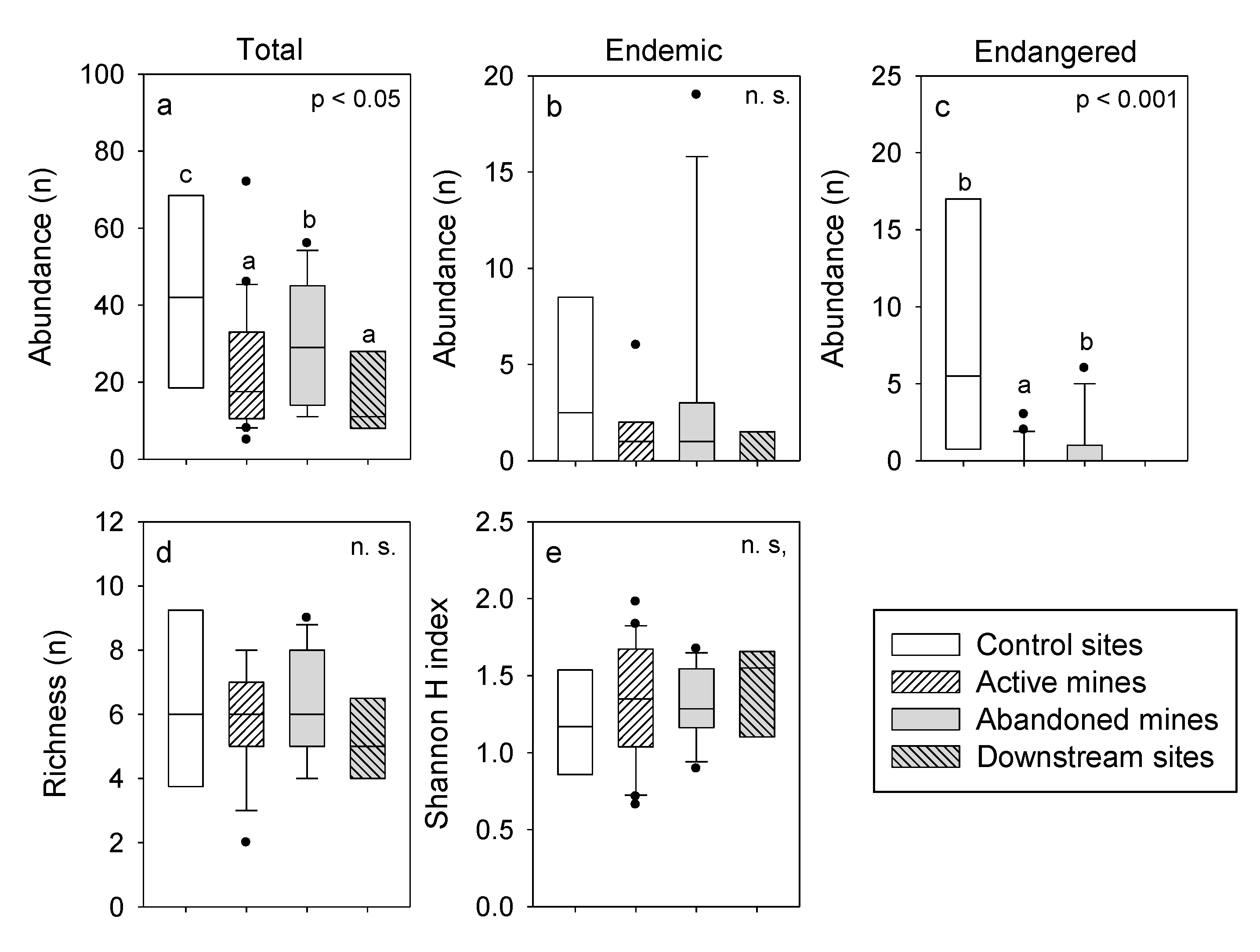 Water 14 02992 g005 Water 14 02992 g005