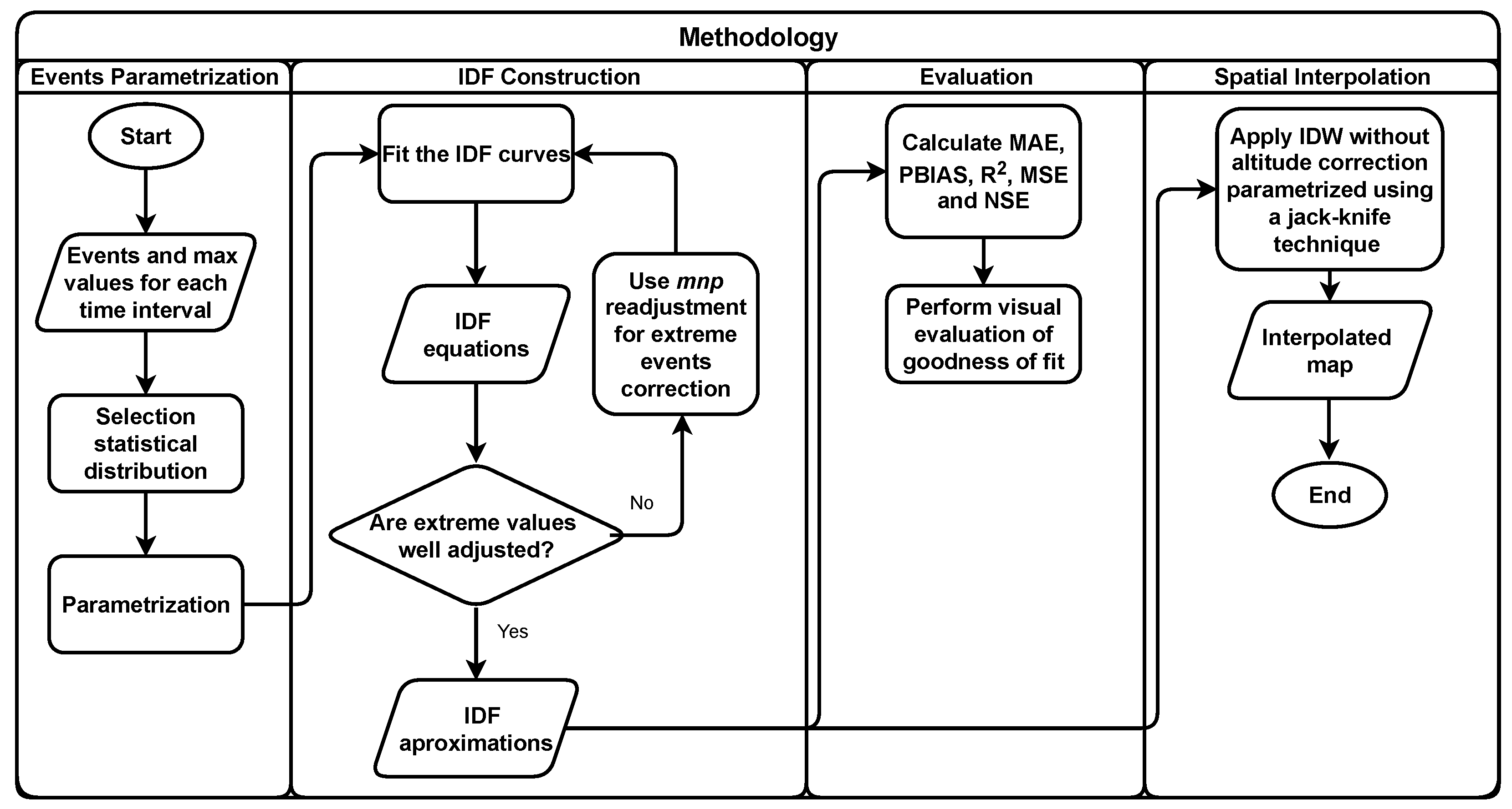 Water 14 02998 g004 Water 14 02998 g004