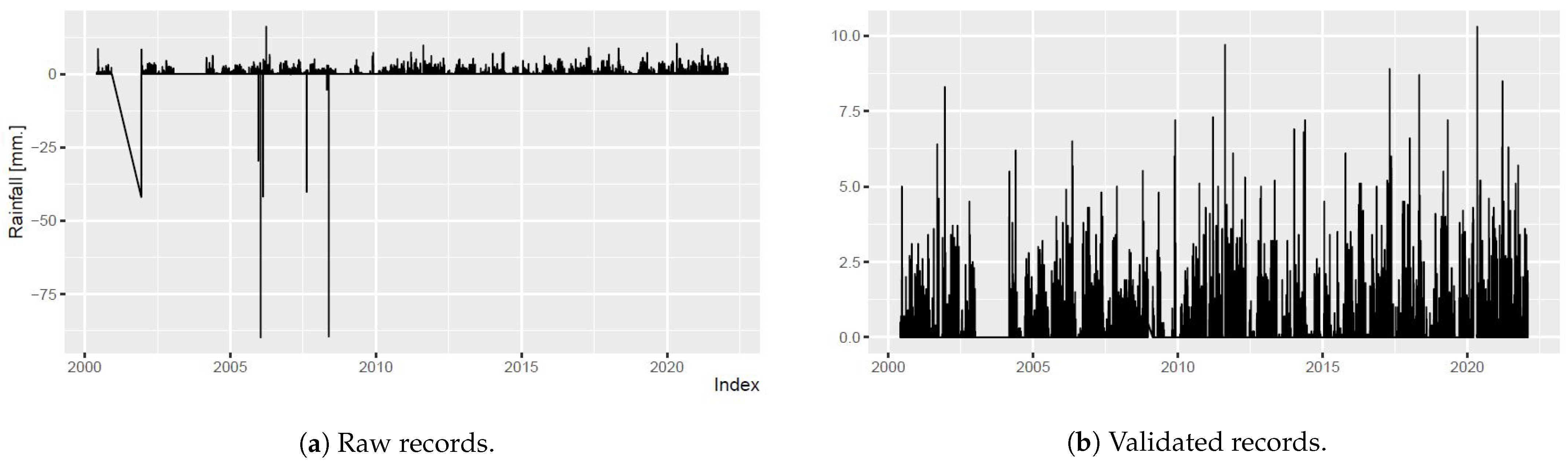 Water 14 02998 g005 Water 14 02998 g005