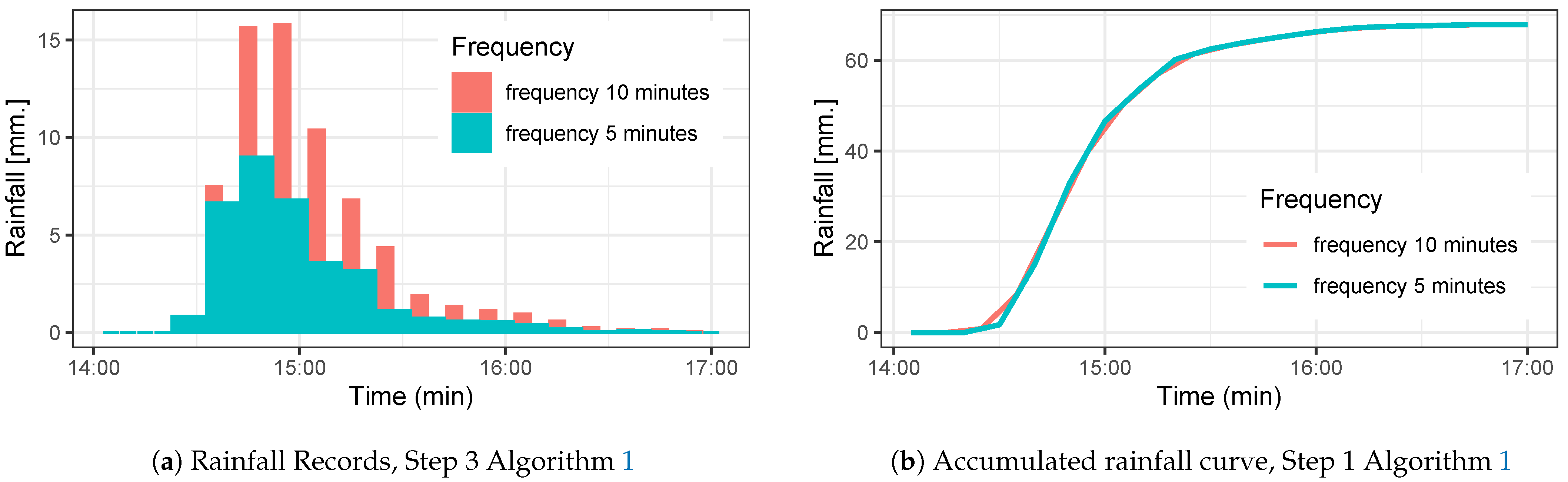 Water 14 02998 g006 Water 14 02998 g006