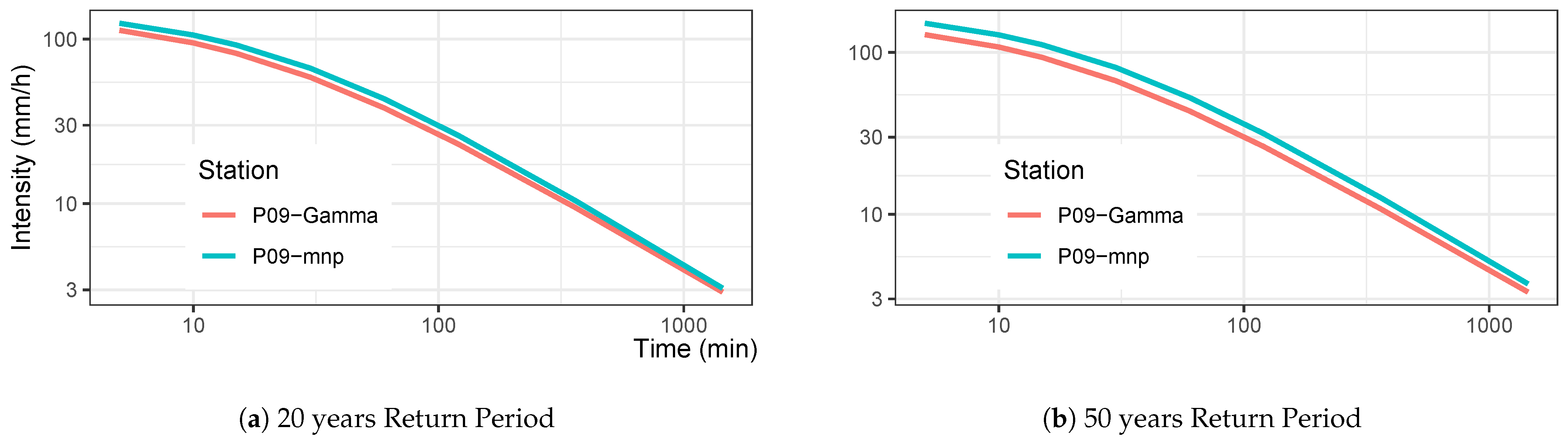 Water 14 02998 g008 Water 14 02998 g008