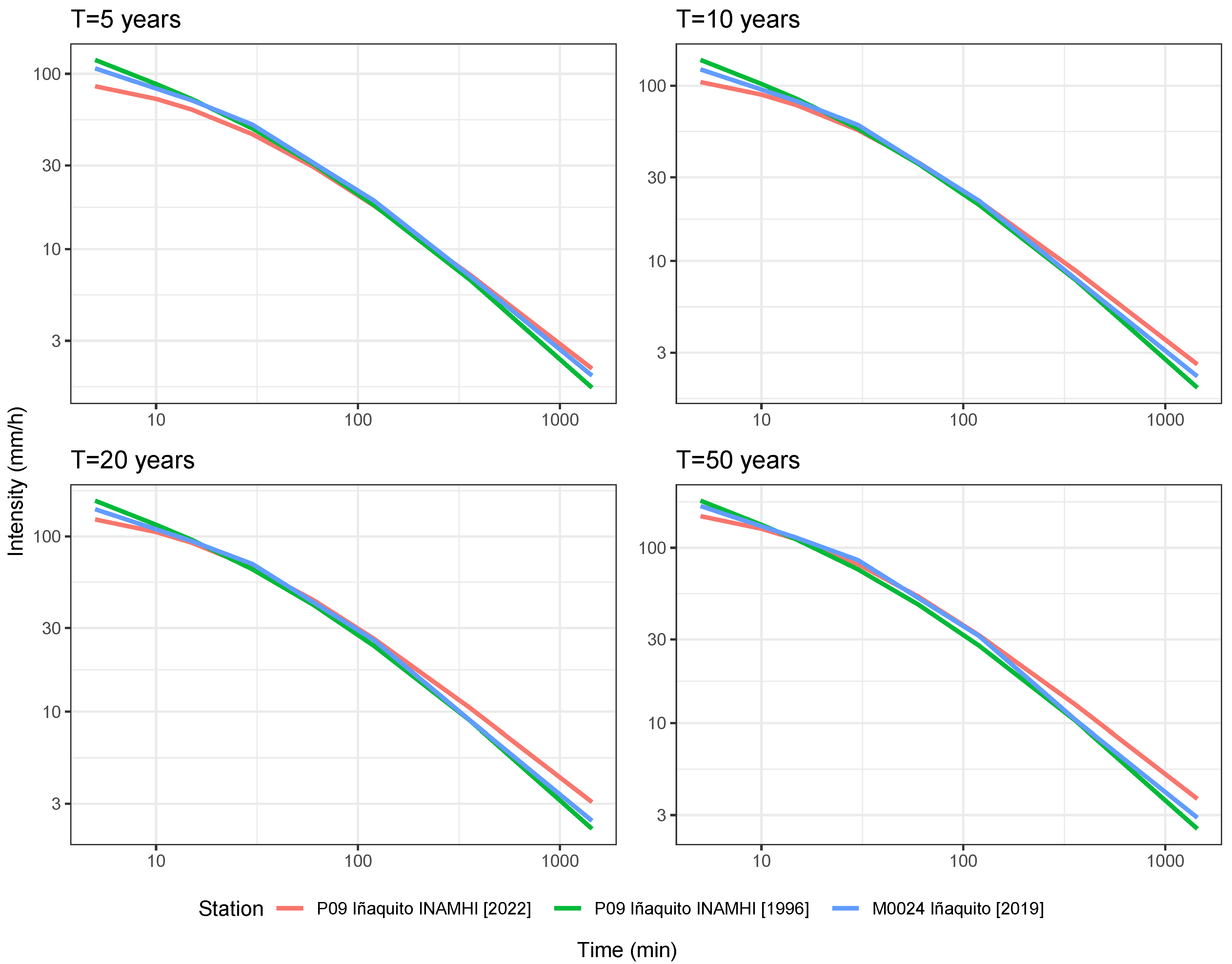 Water 14 02998 g011 Water 14 02998 g011