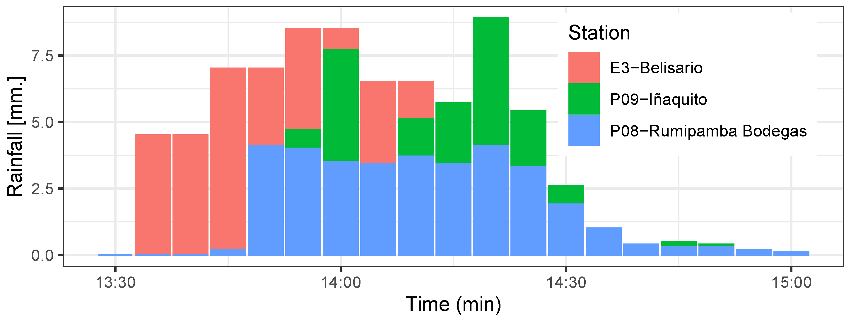 Water 14 02998 g012 Water 14 02998 g012