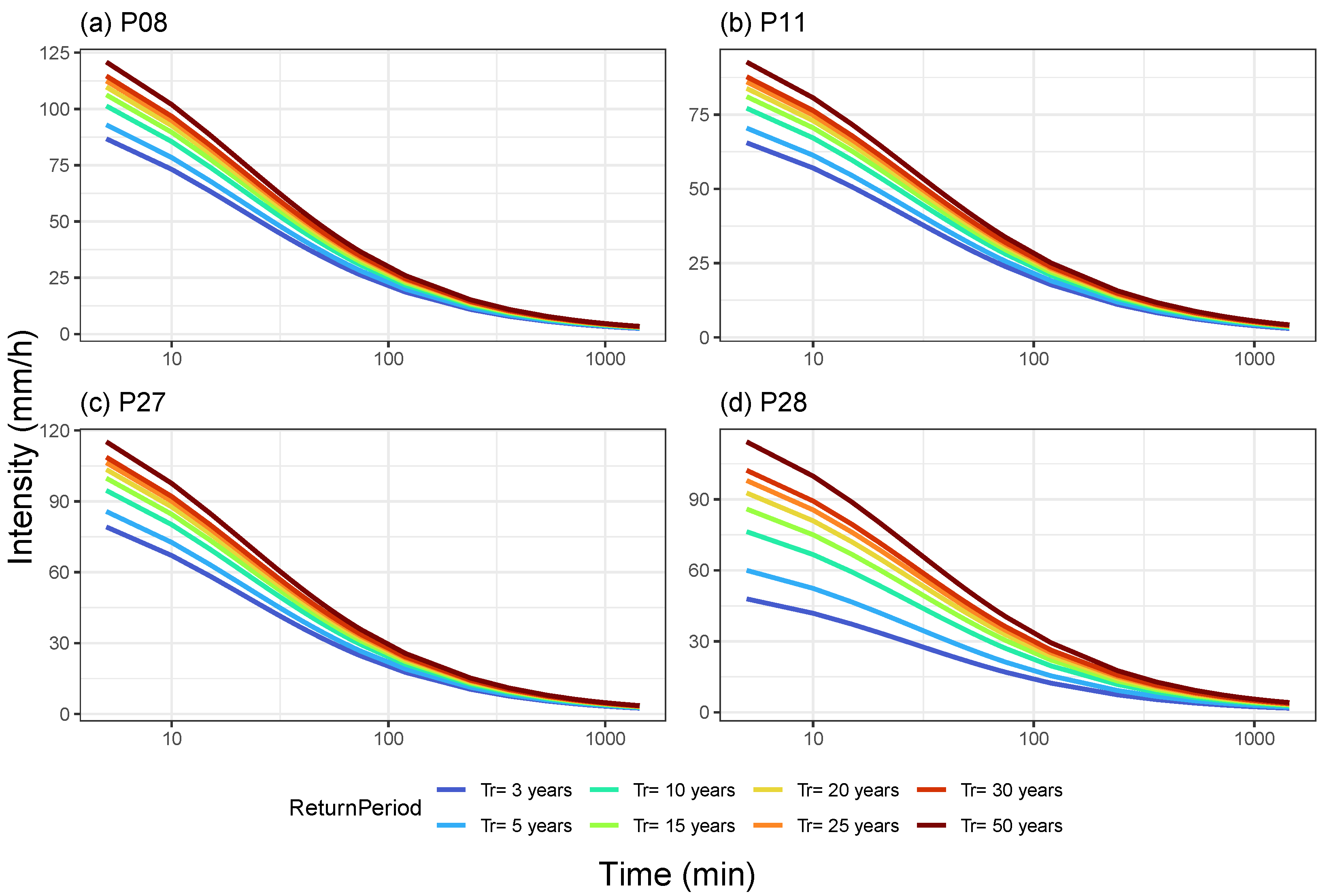 Water 14 02998 g0a1 Water 14 02998 g0a1