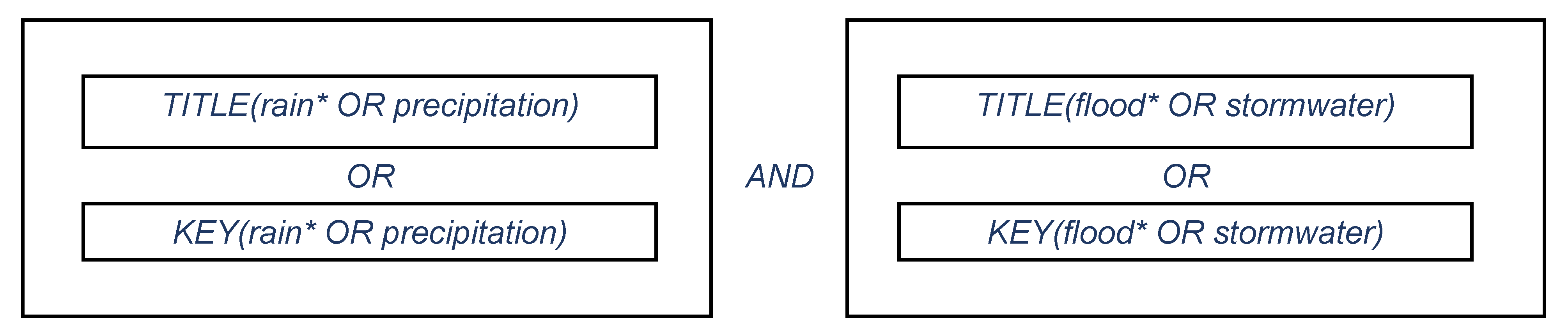 Water 14 03001 g003 Water 14 03001 g003