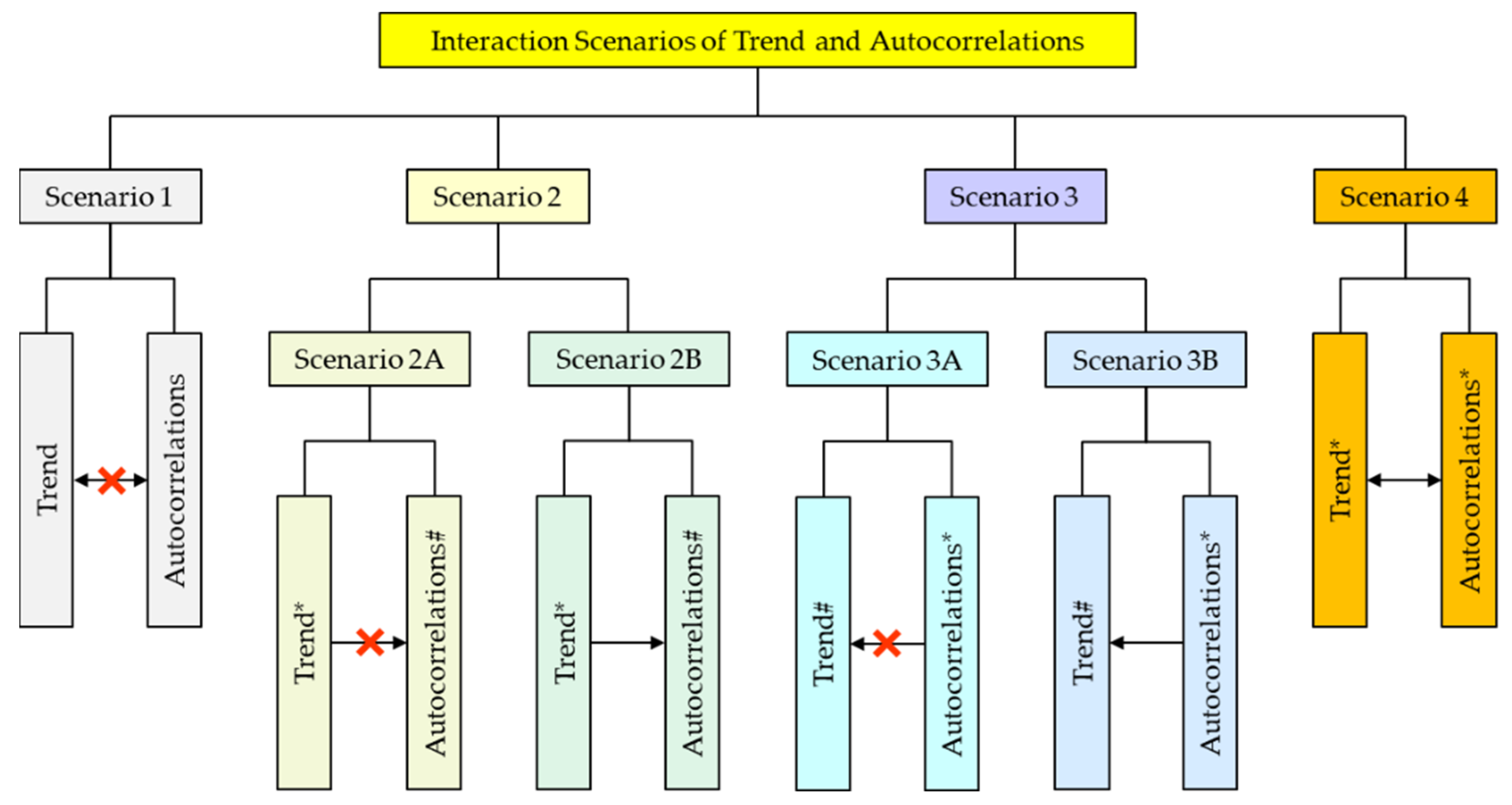 Water 14 03006 g001 550