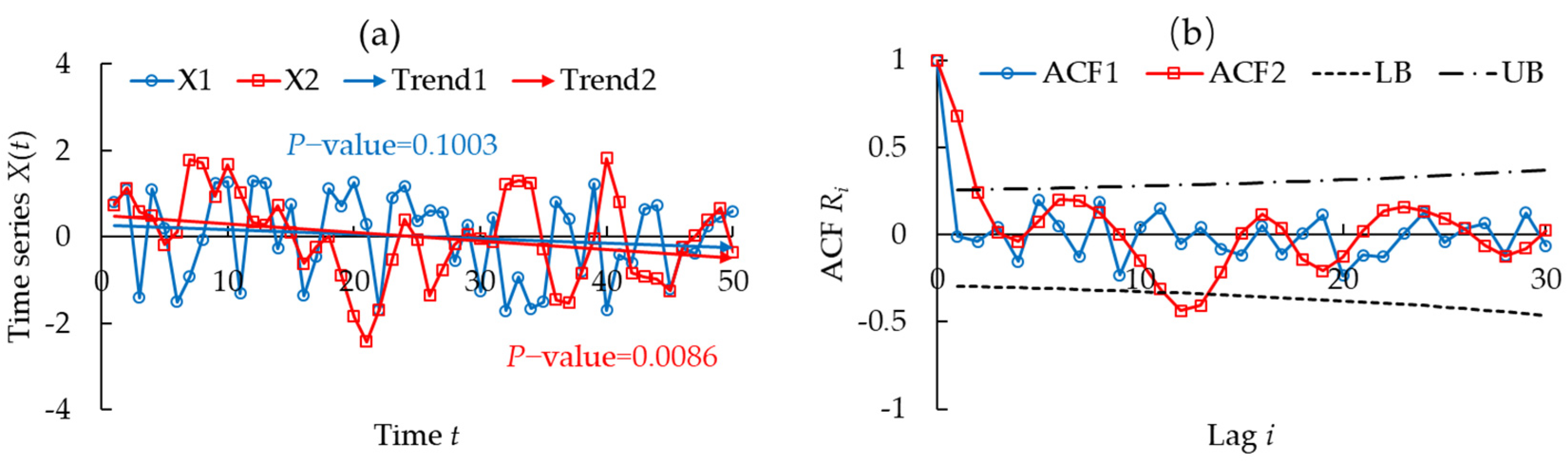 Water 14 03006 g002 550